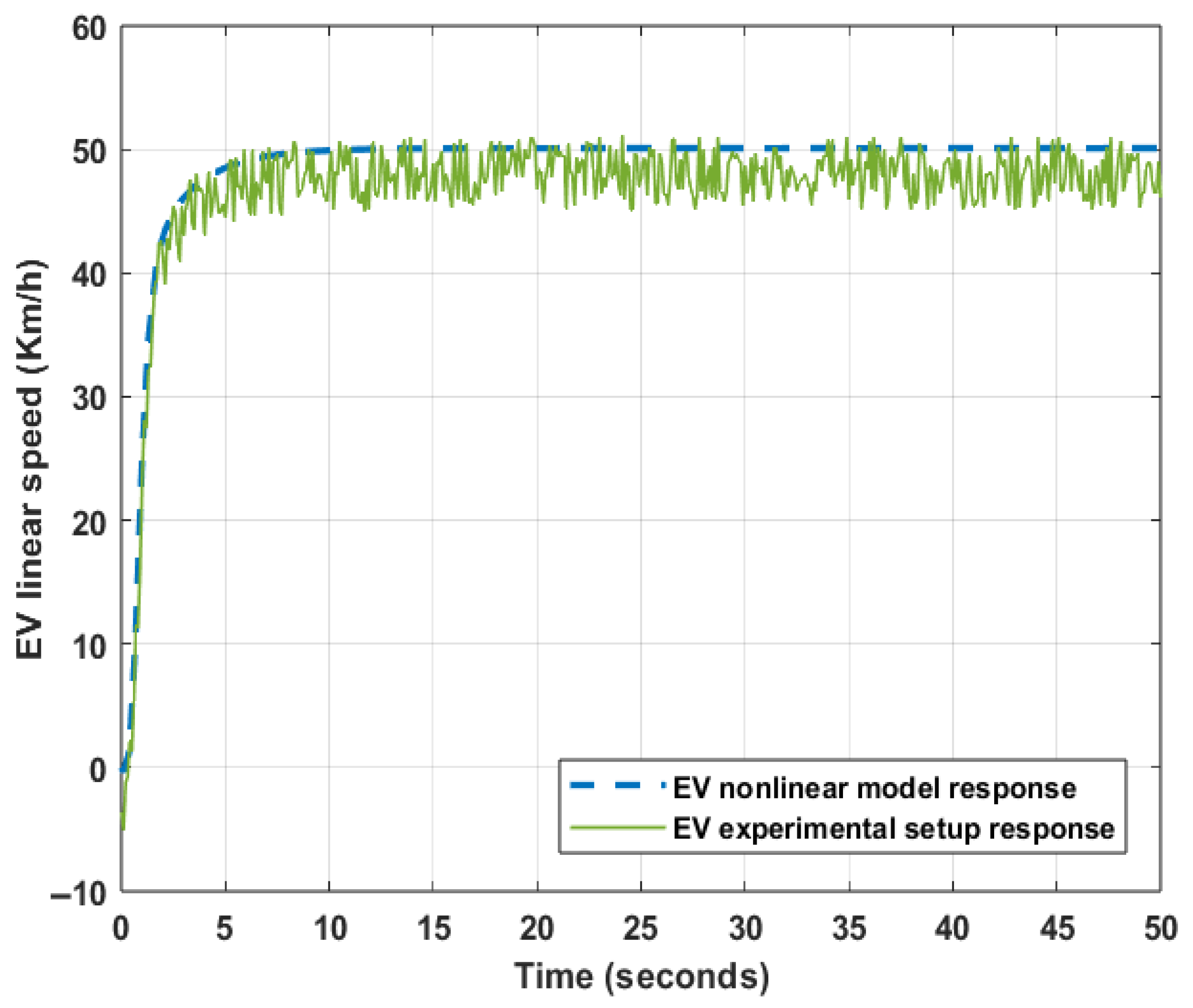 Automation 06 00039 g005 Automation 06 00039 g005