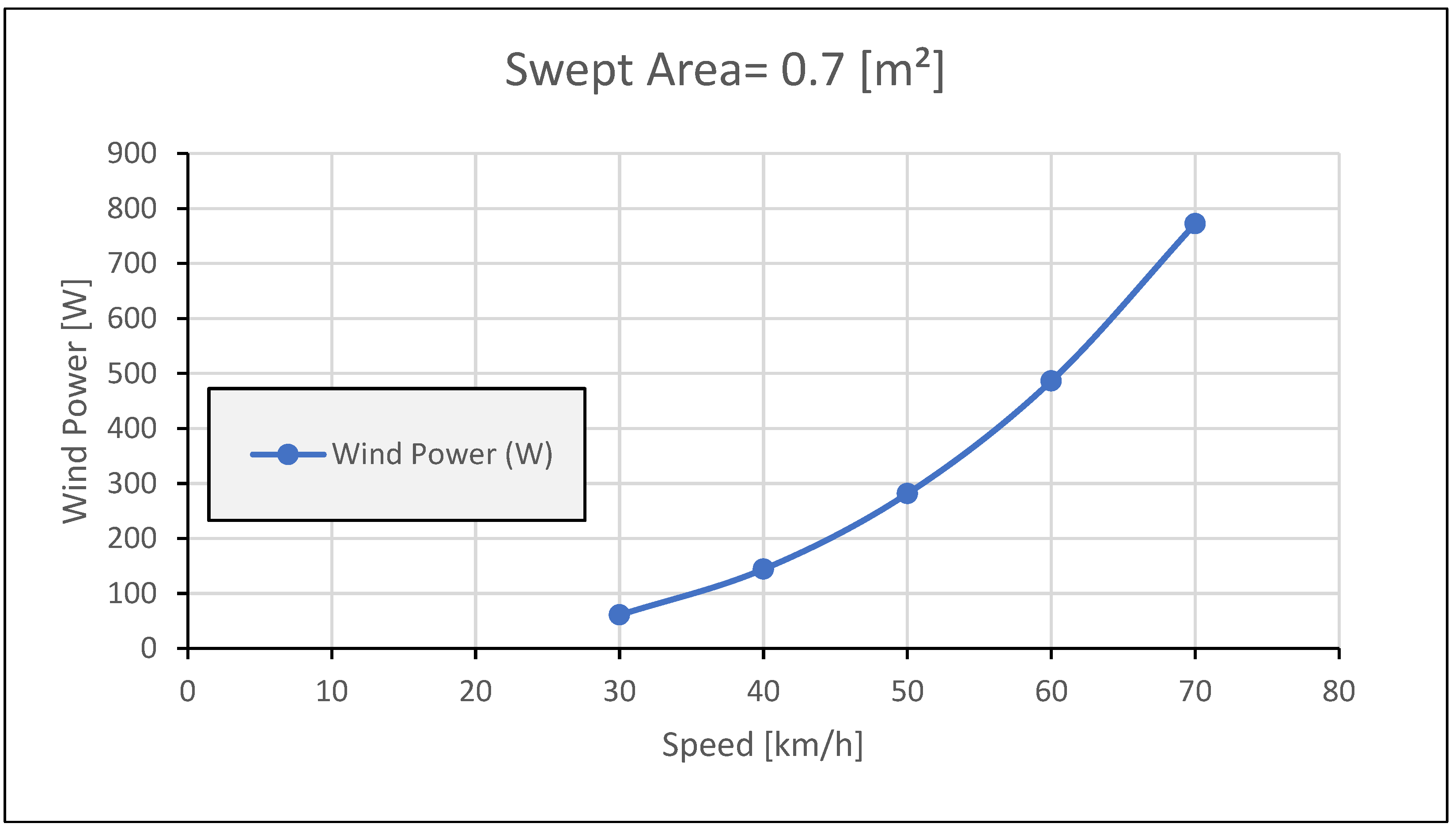Automation 06 00039 g007 Automation 06 00039 g007