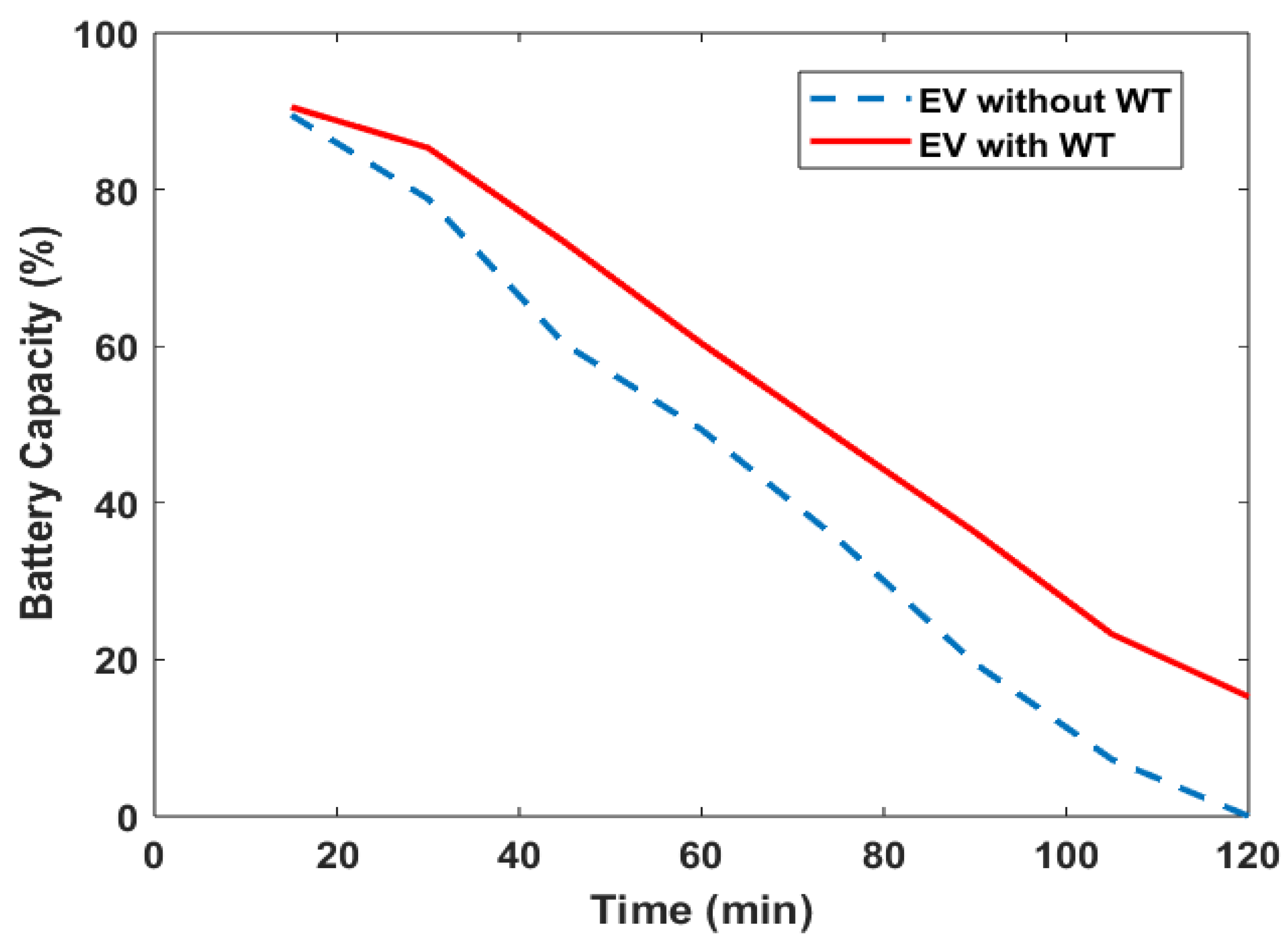 Automation 06 00039 g011 Automation 06 00039 g011