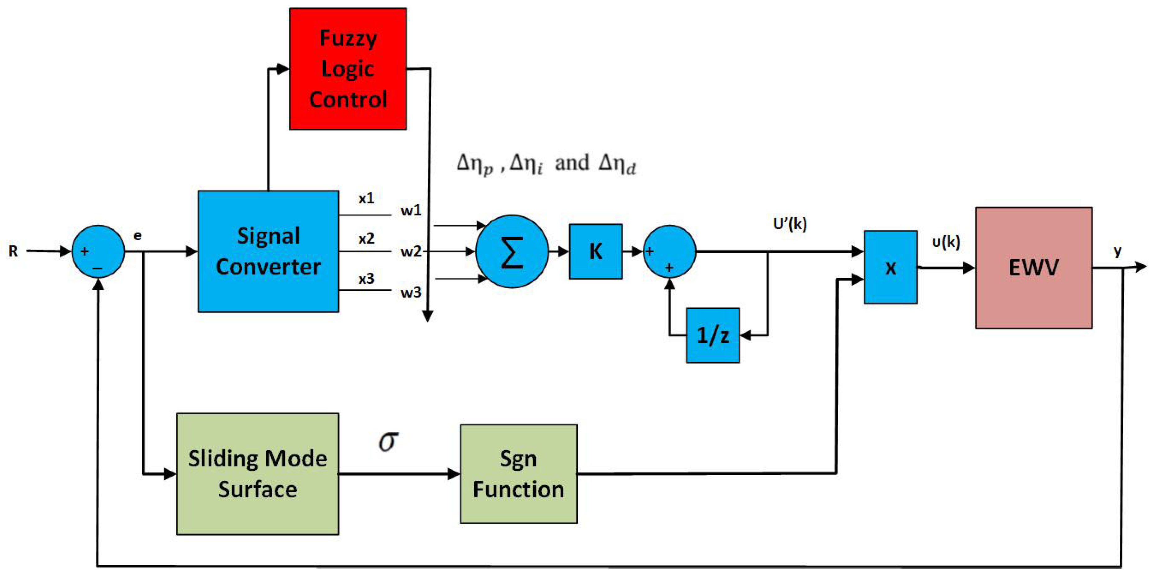 Automation 06 00039 g015 Automation 06 00039 g015