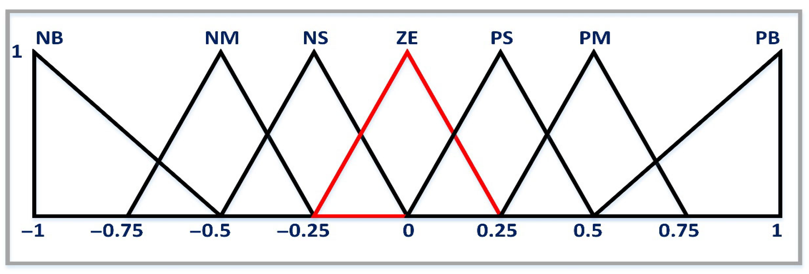 Automation 06 00039 g016 Automation 06 00039 g016