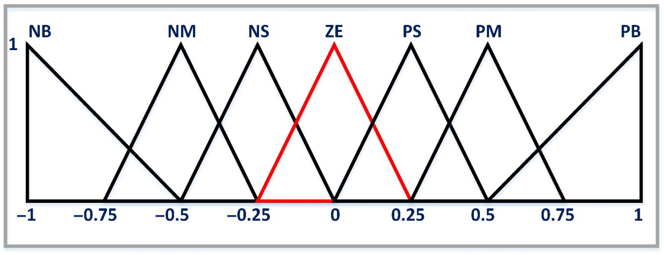 Automation 06 00039 g017 Automation 06 00039 g017