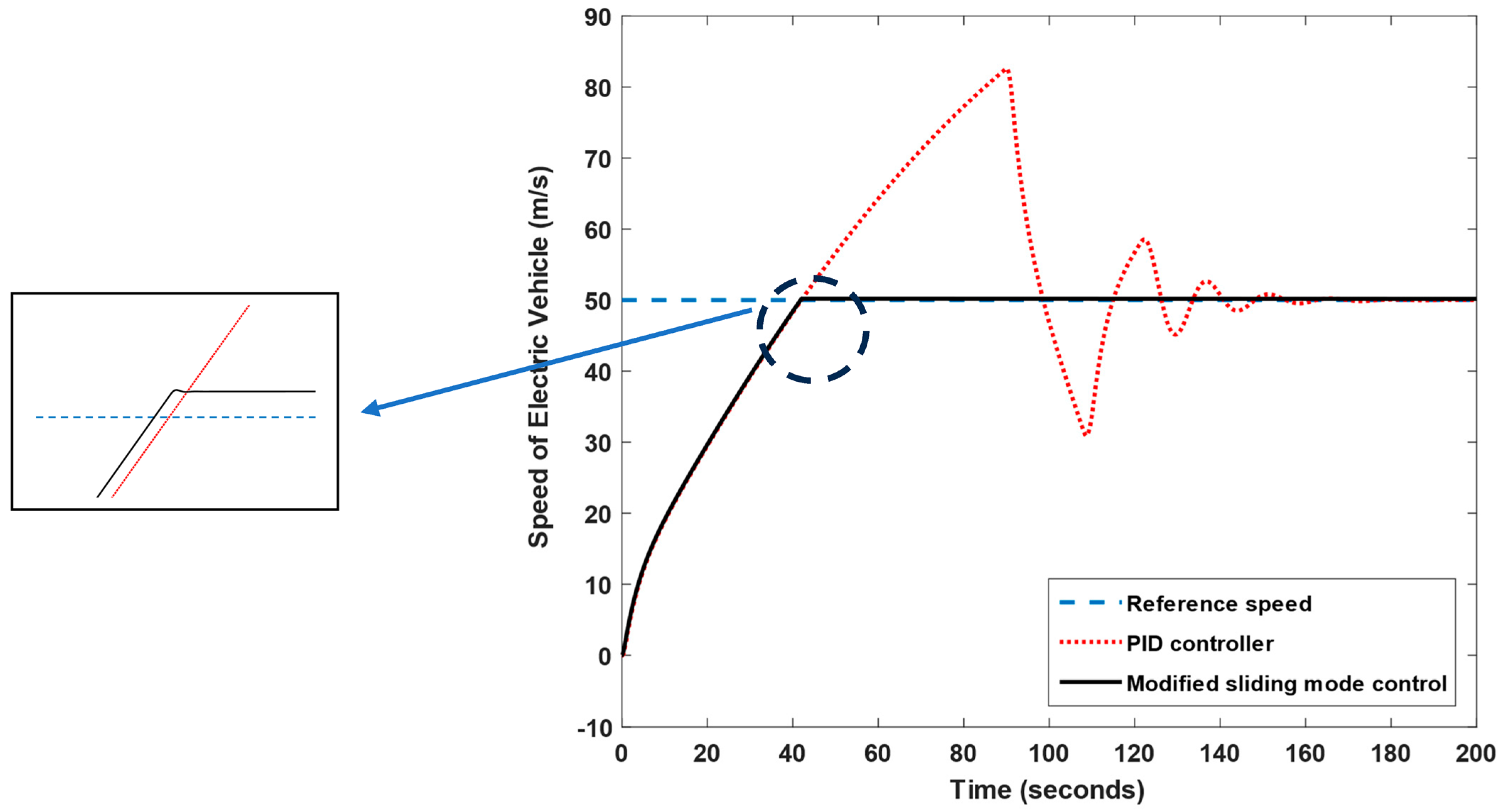 Automation 06 00039 g018 Automation 06 00039 g018