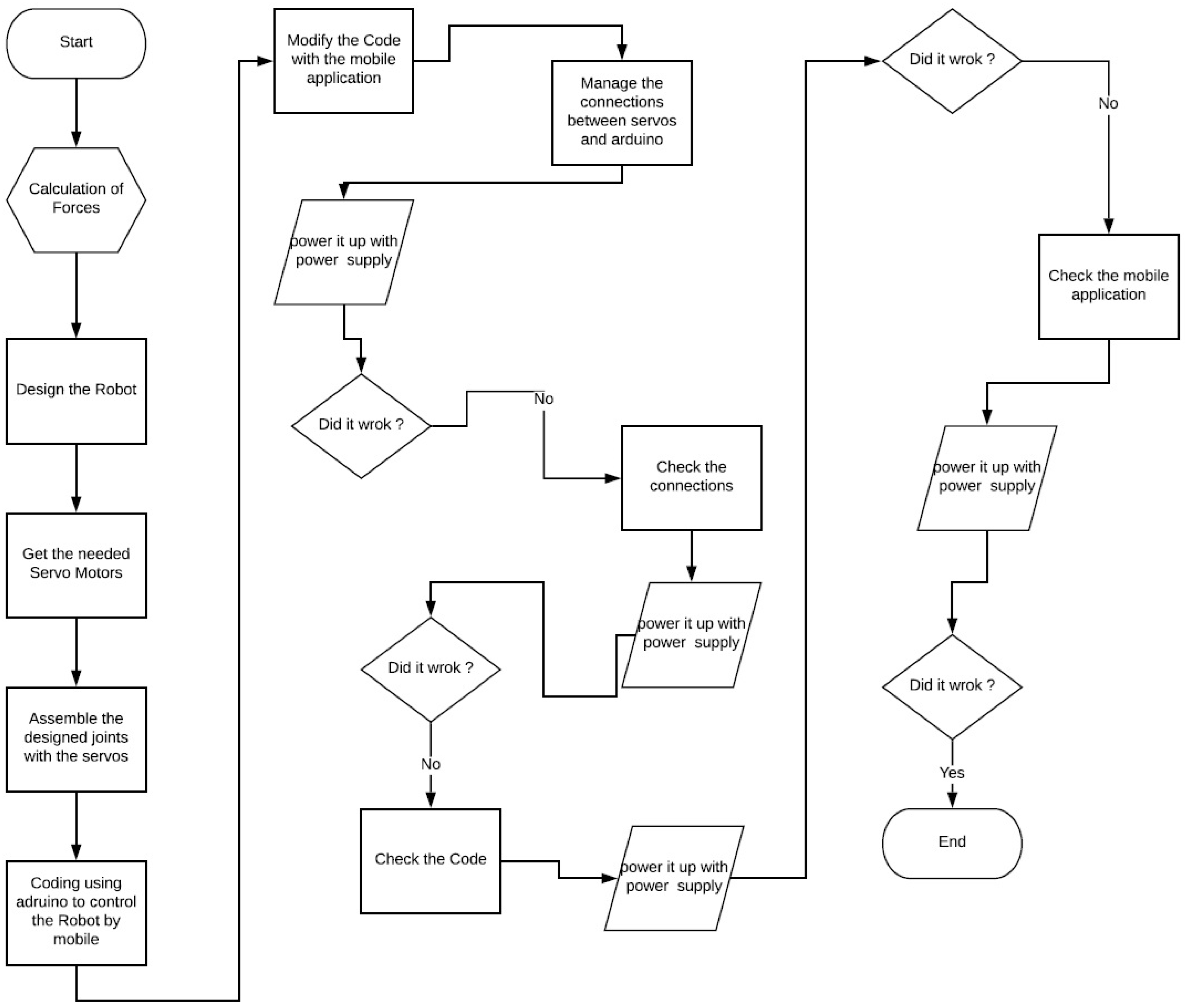 Automation 06 00041 g004