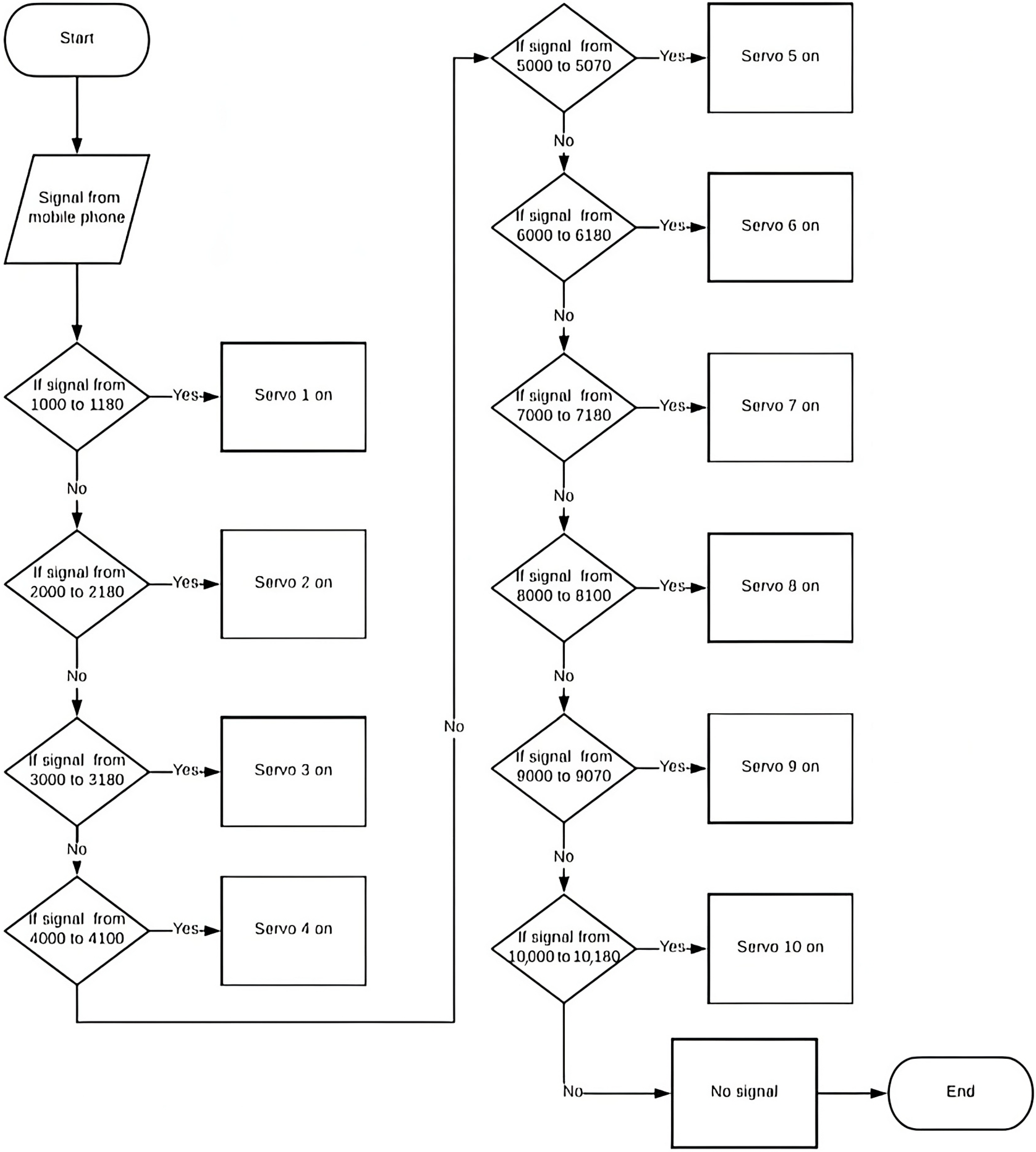 Automation 06 00041 g005