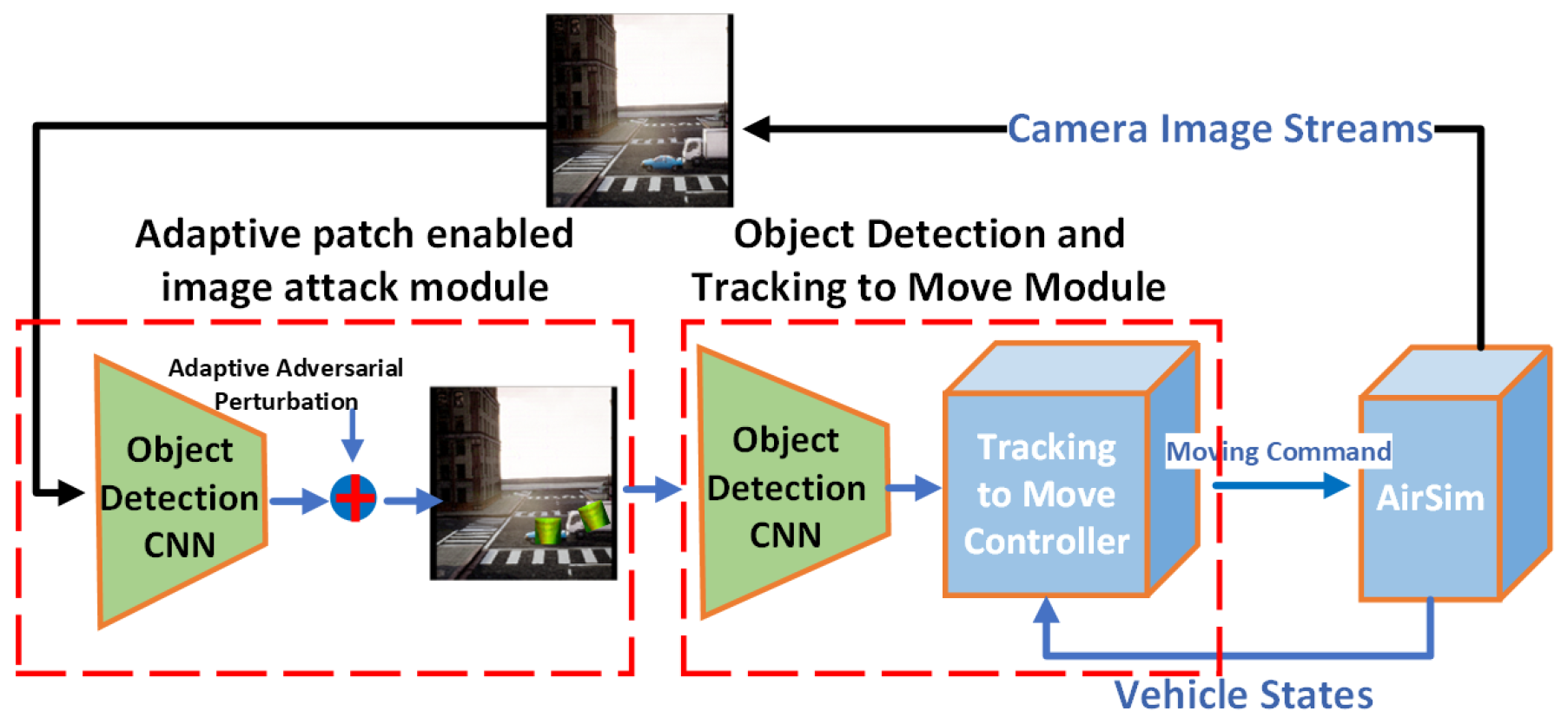 Automation 06 00044 g002 Automation 06 00044 g002