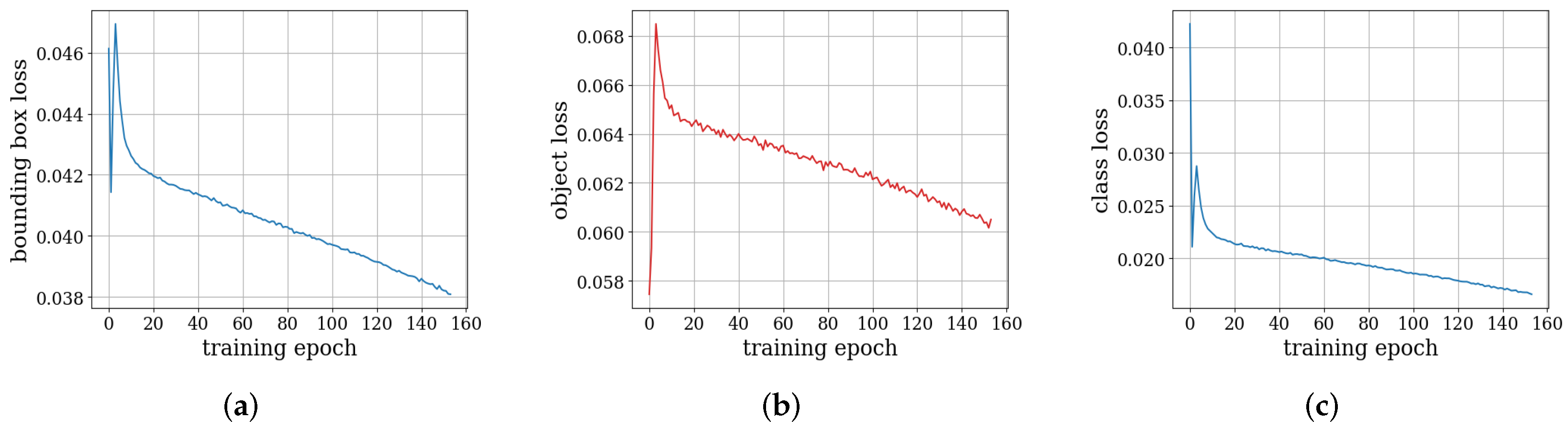 Automation 06 00044 g007 Automation 06 00044 g007