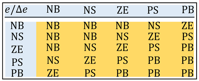 Automation 06 00045 i002