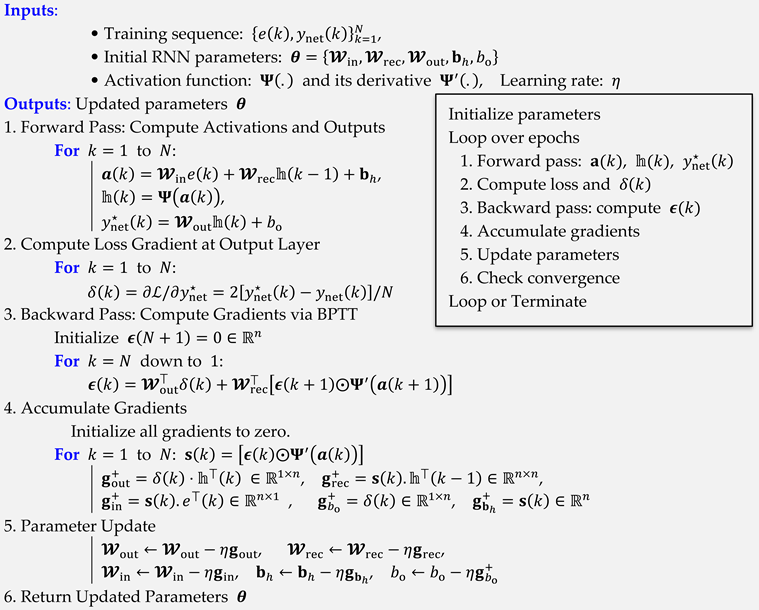 Automation 06 00045 i004