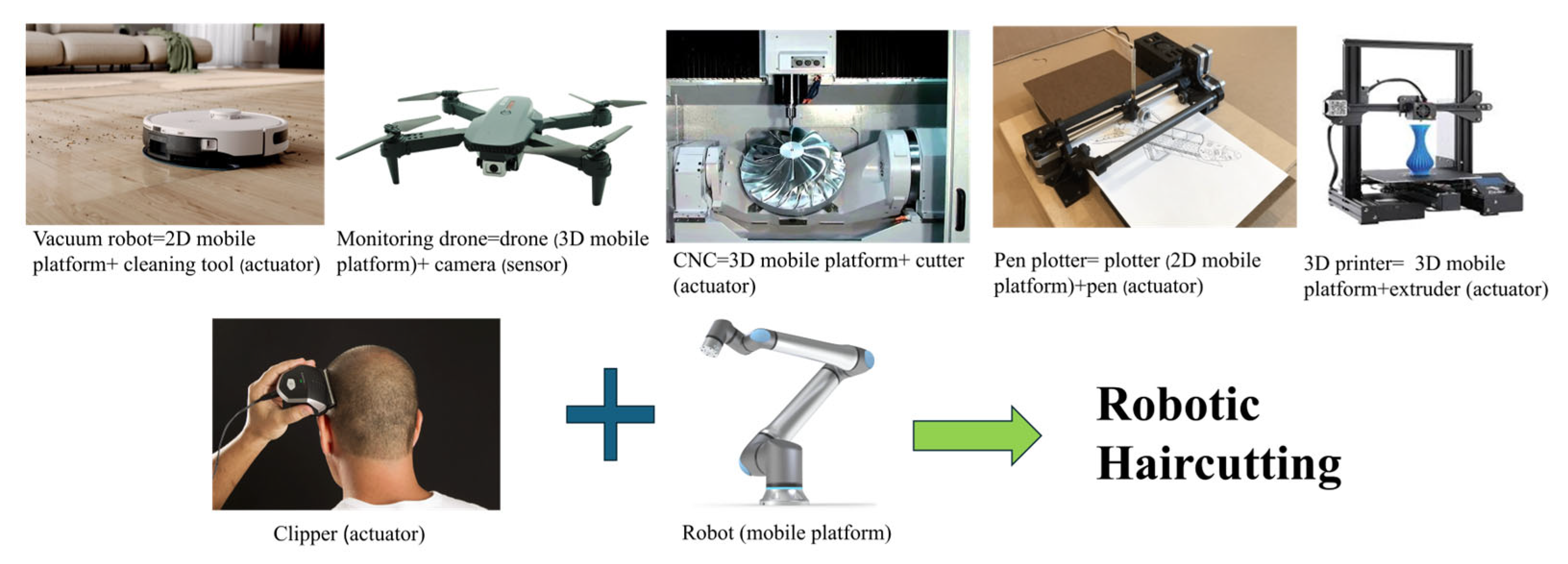Automation 06 00047 g003