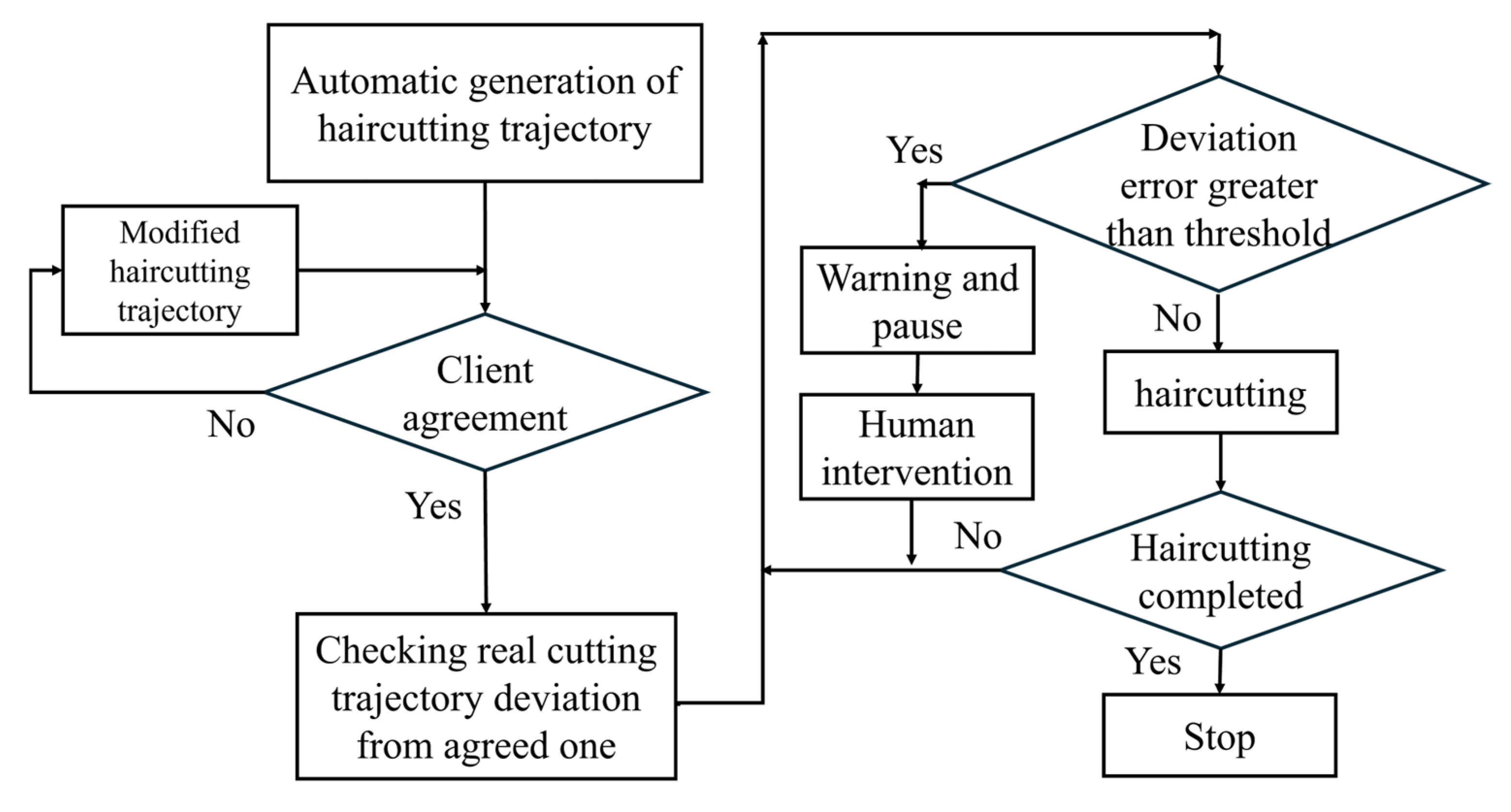 Automation 06 00047 g004