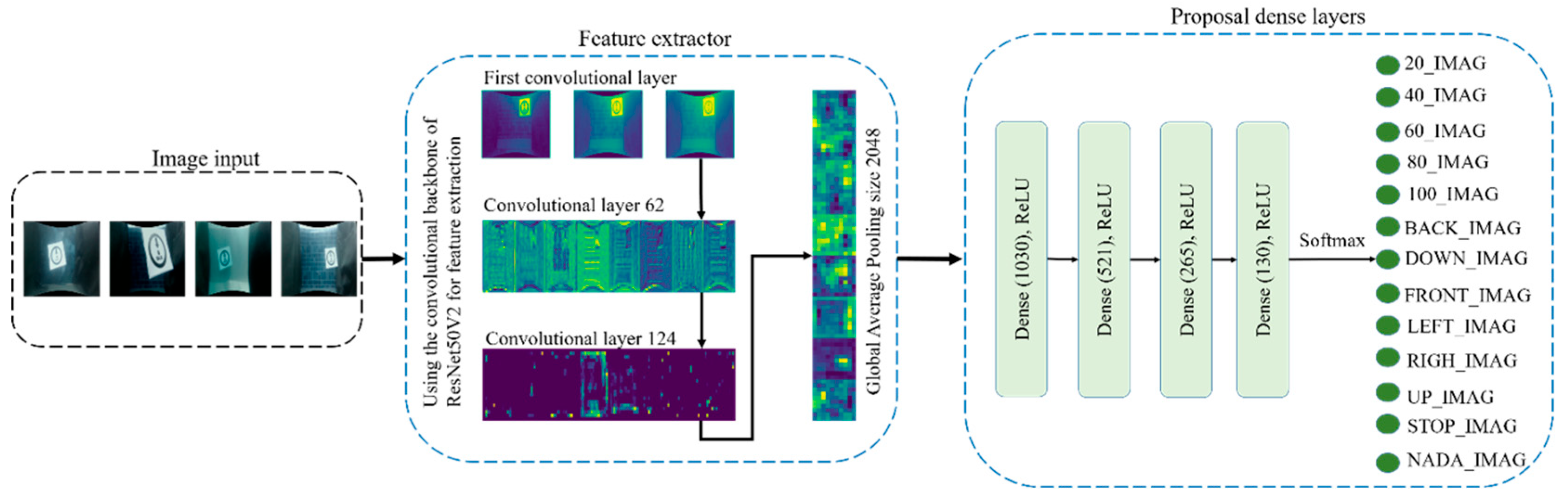 Automation 06 00051 g004