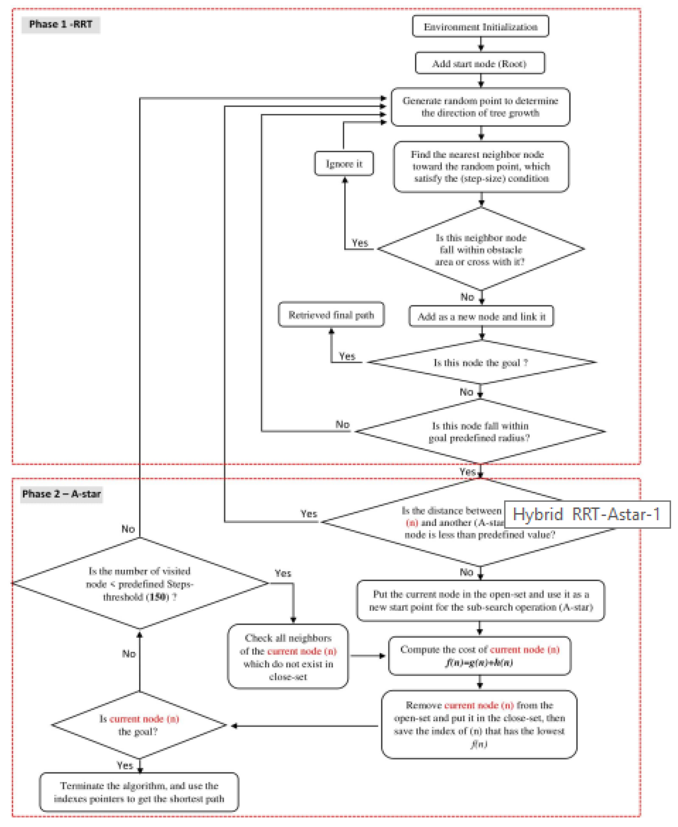 Automation 06 00052 g006
