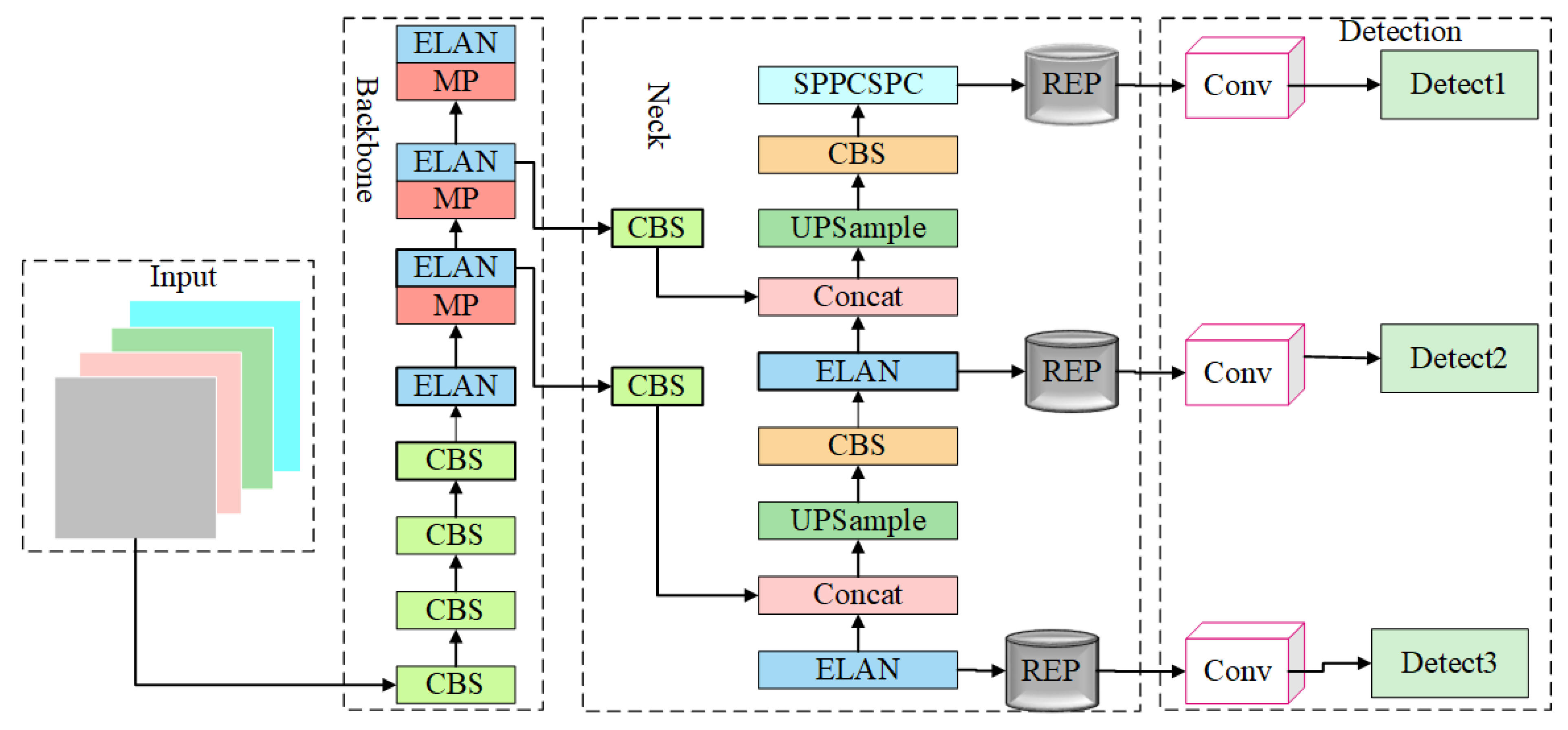 Automation 06 00053 g003