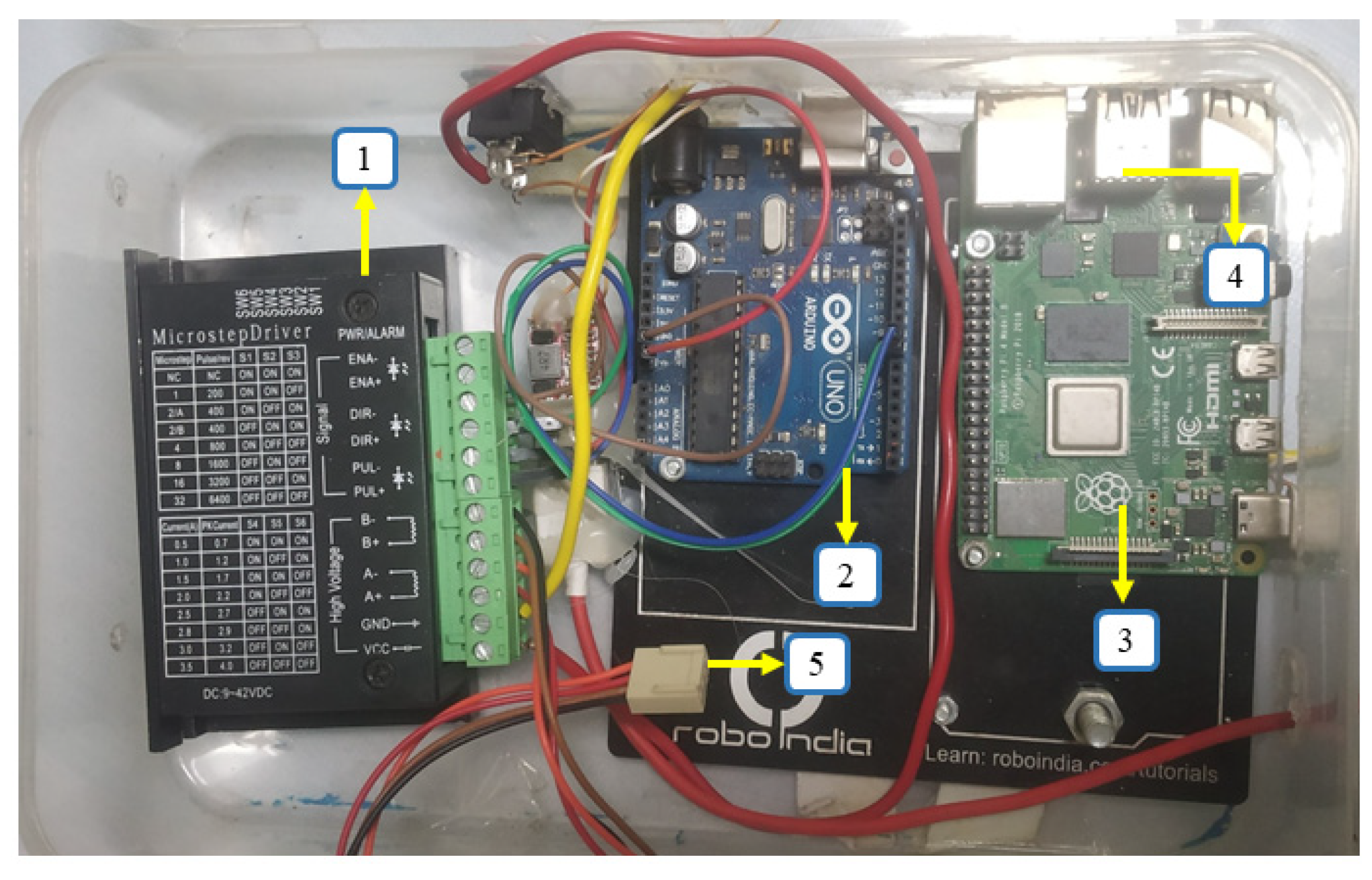 Automation 06 00053 g006