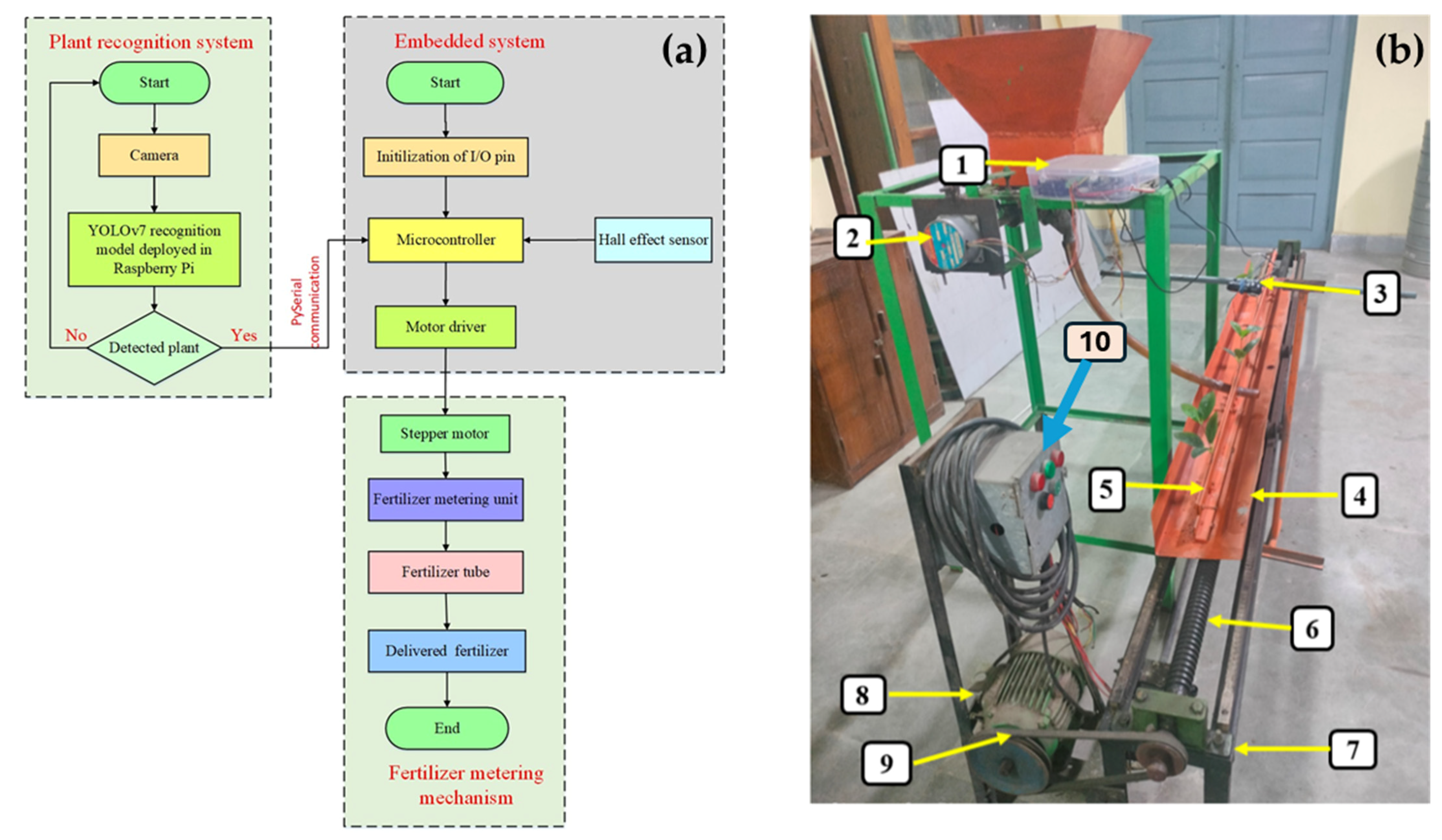 Automation 06 00053 g009