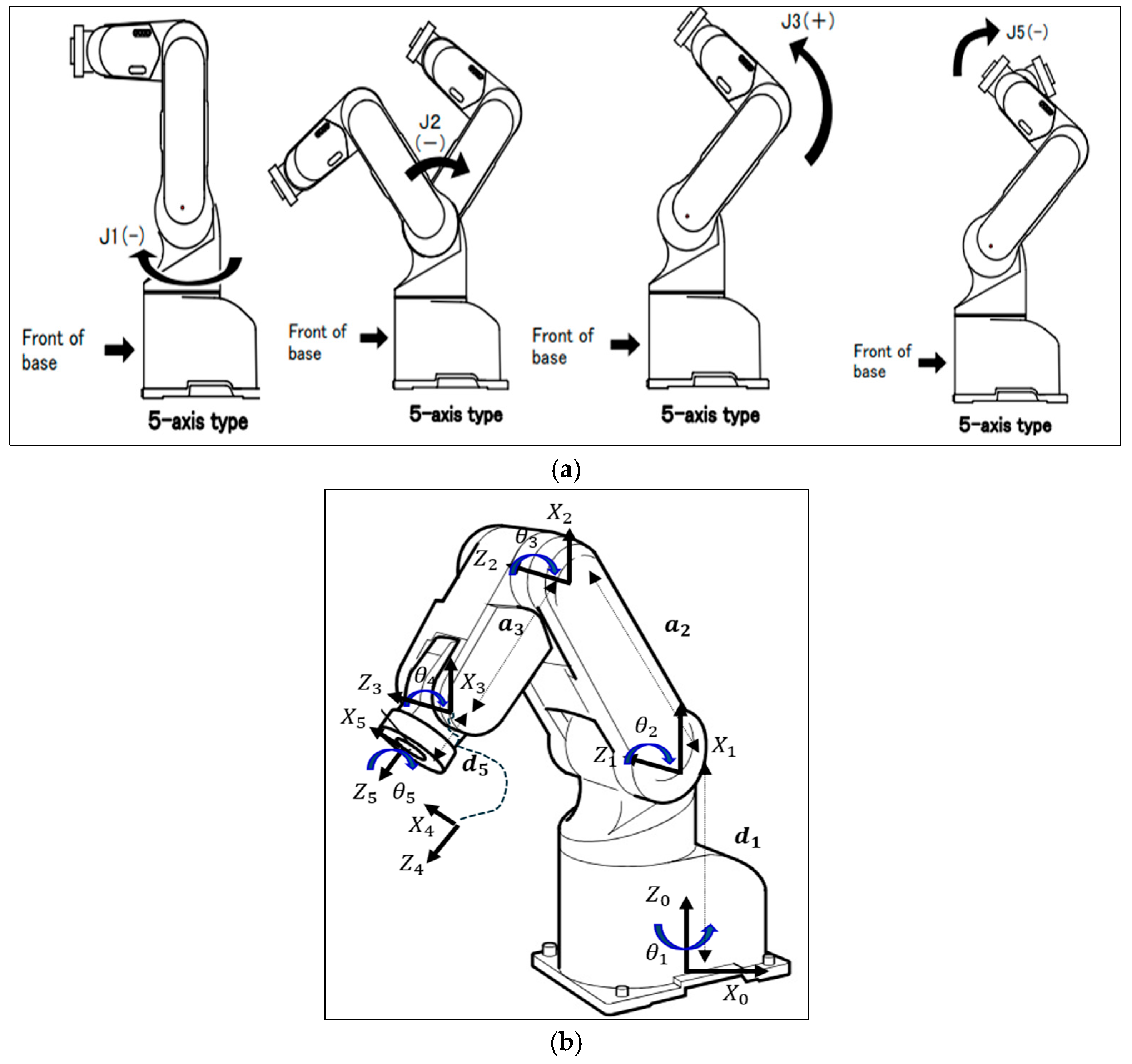 Automation 06 00056 g001