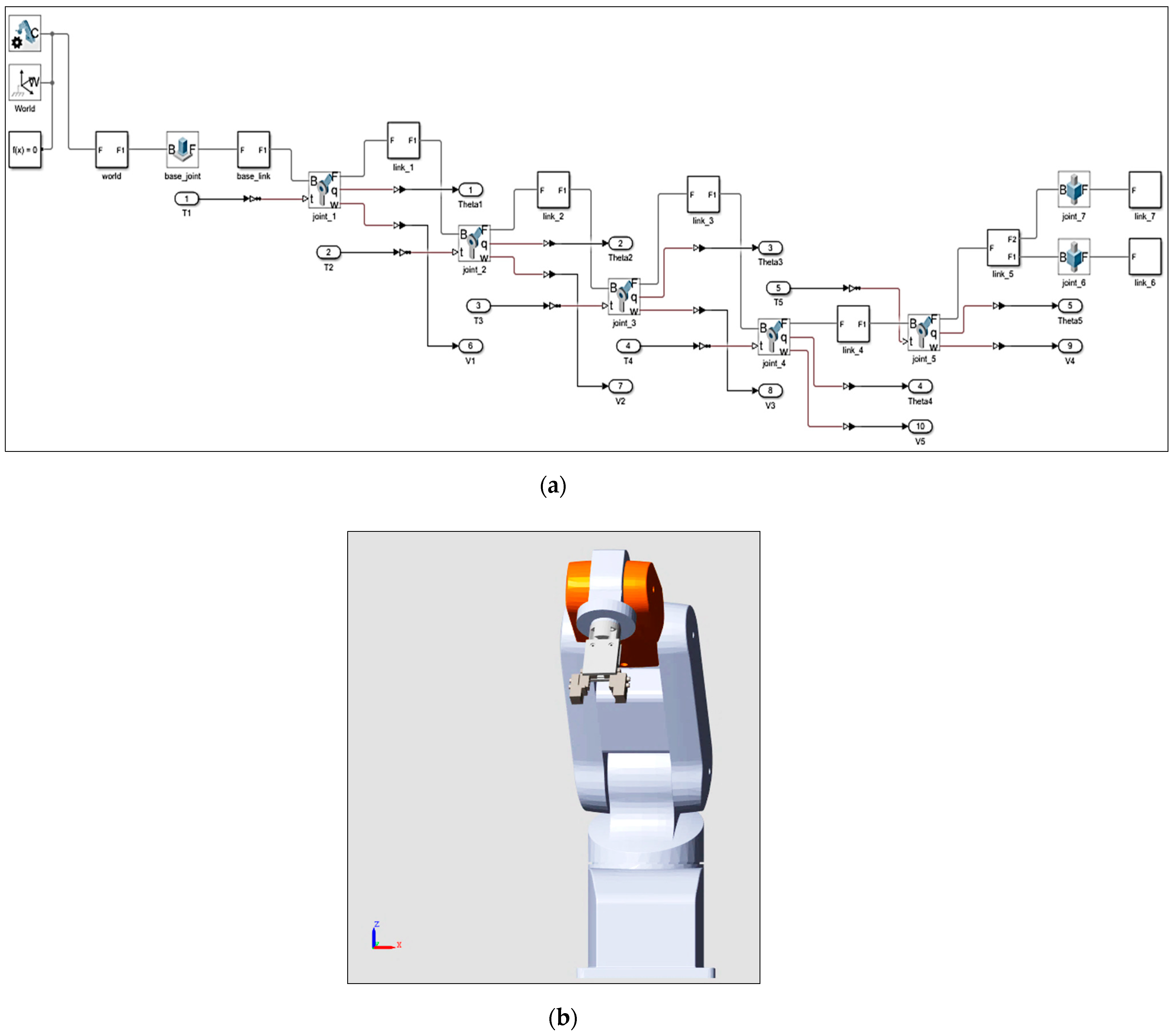 Automation 06 00056 g002