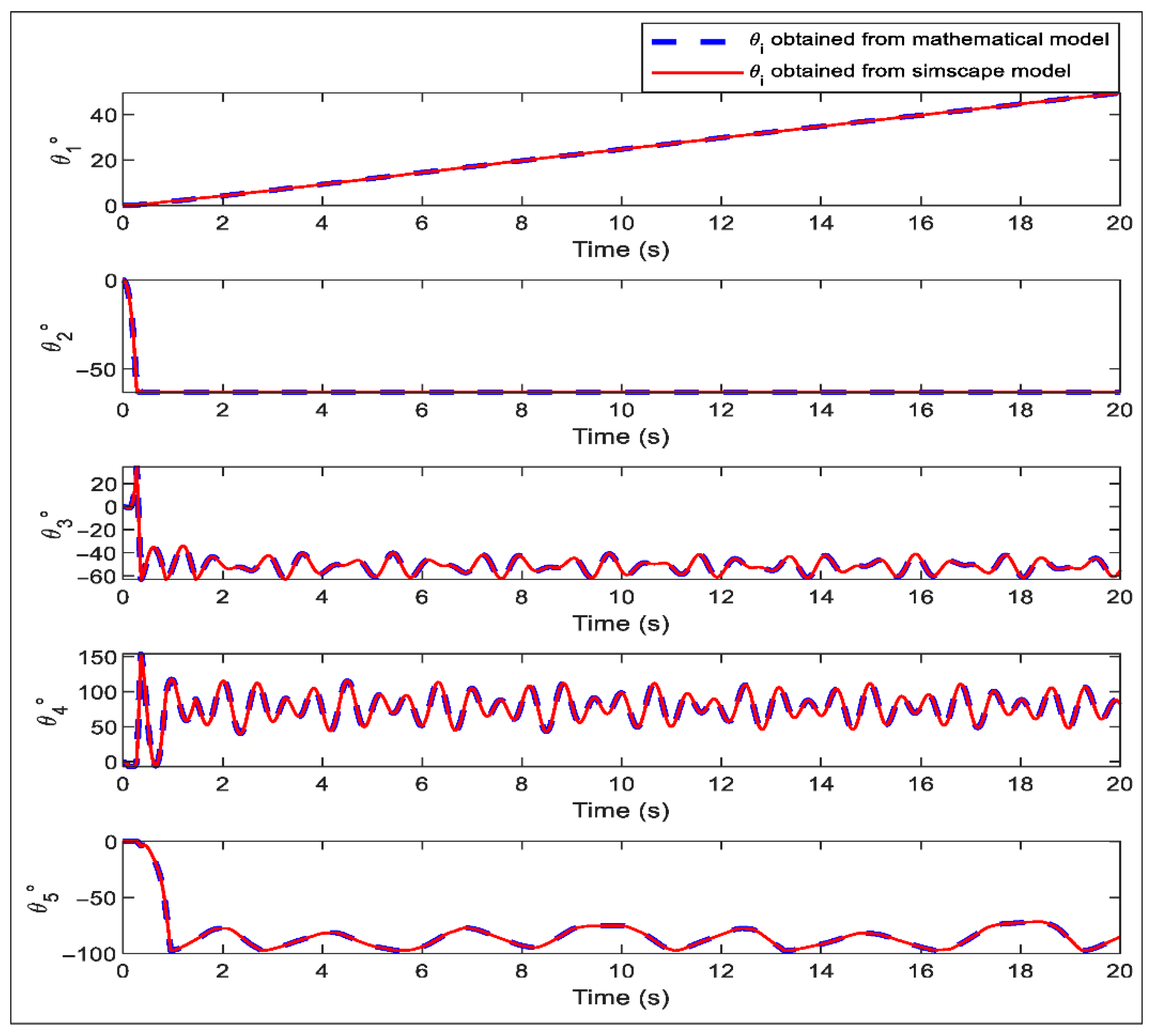 Automation 06 00056 g003