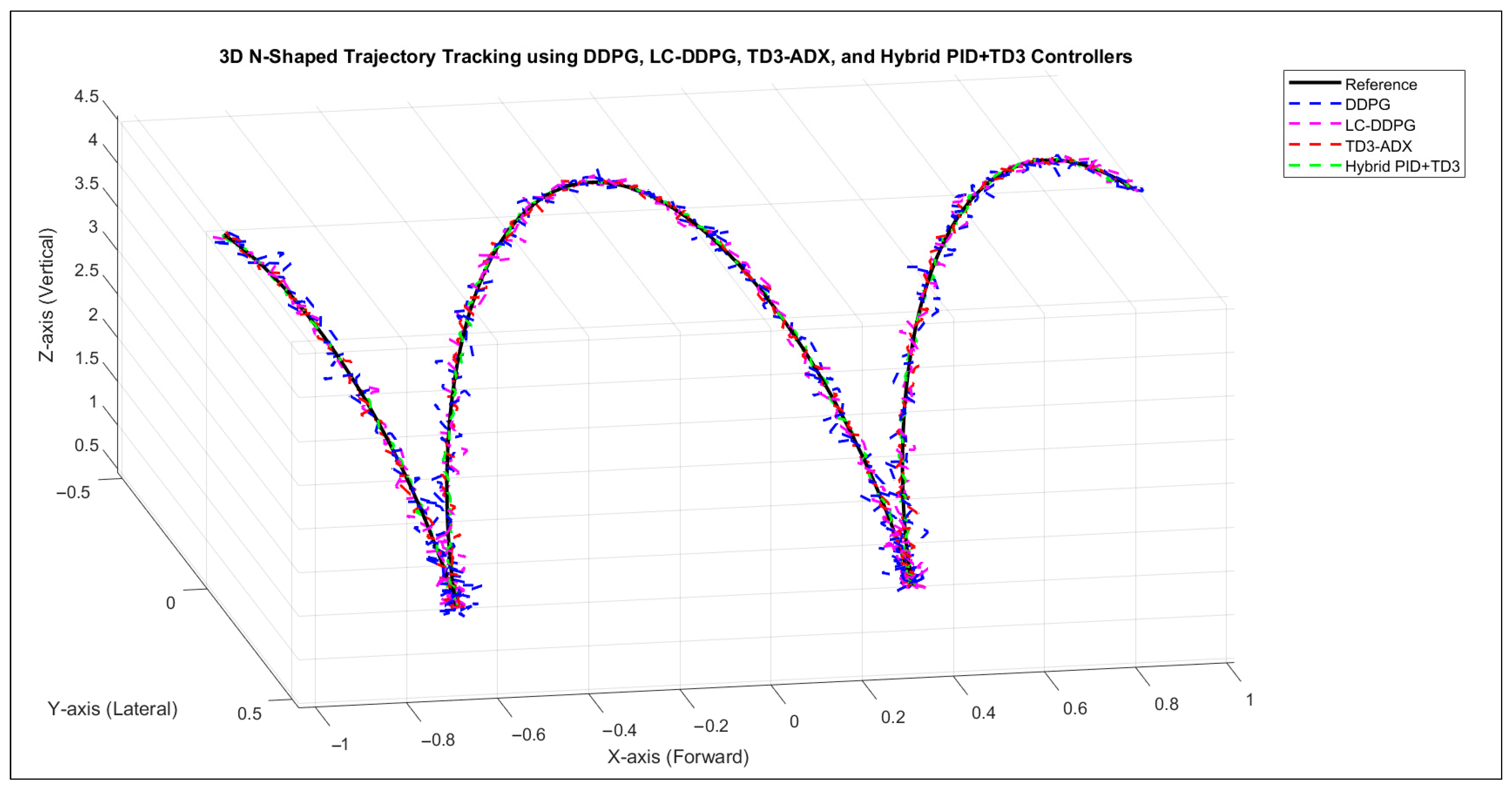 Automation 06 00056 g007