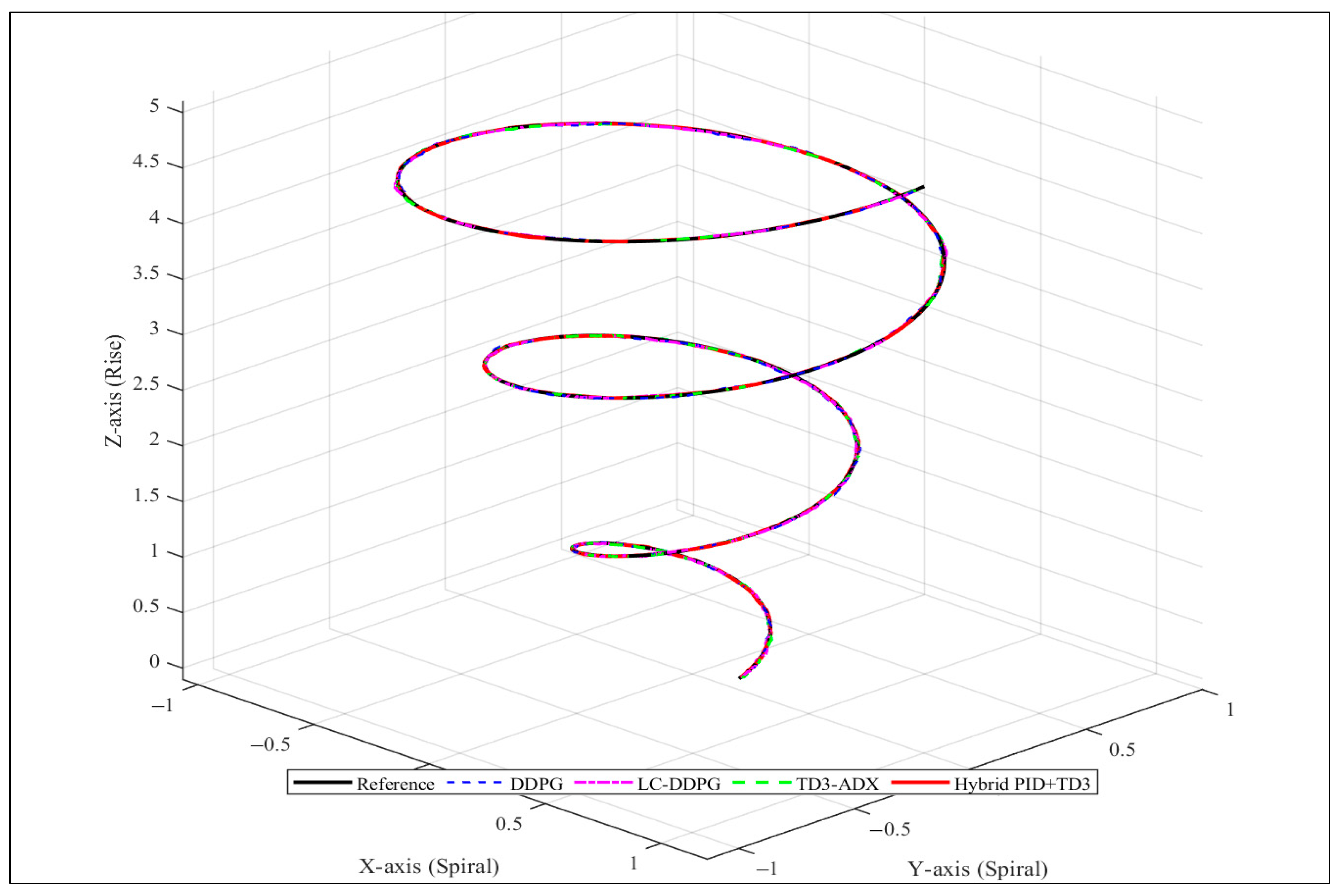 Automation 06 00056 g009