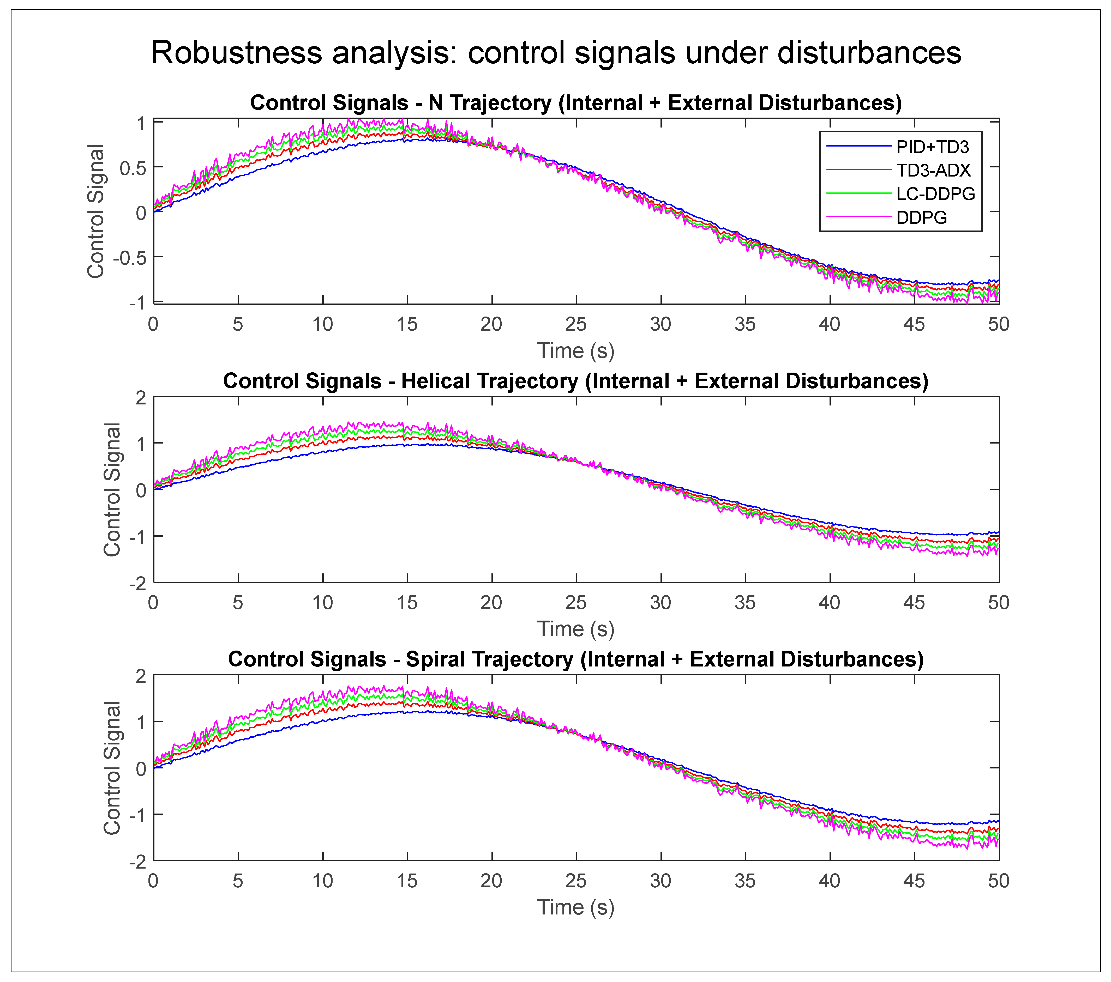 Automation 06 00056 g010