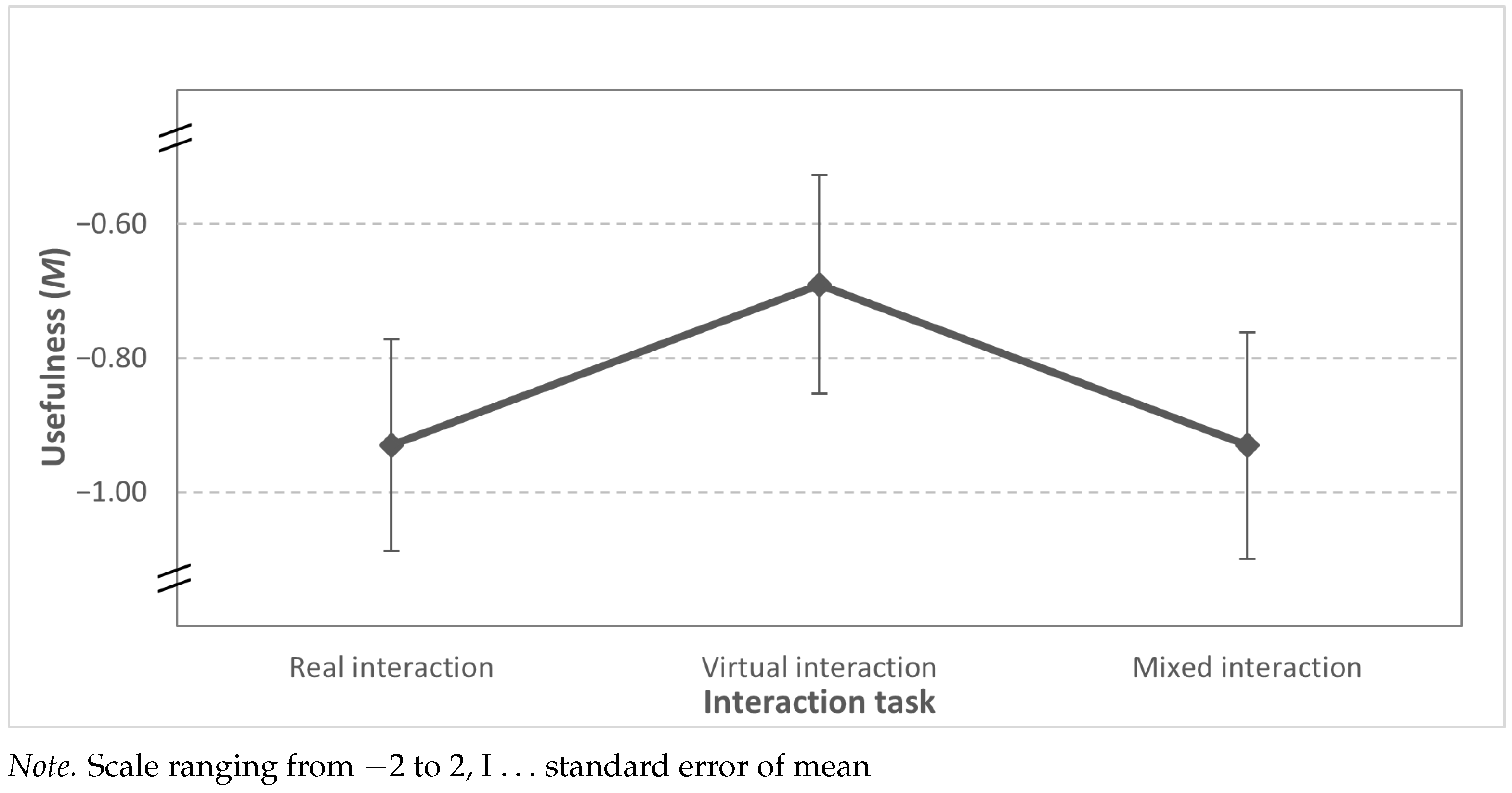 Automation 06 00058 g007