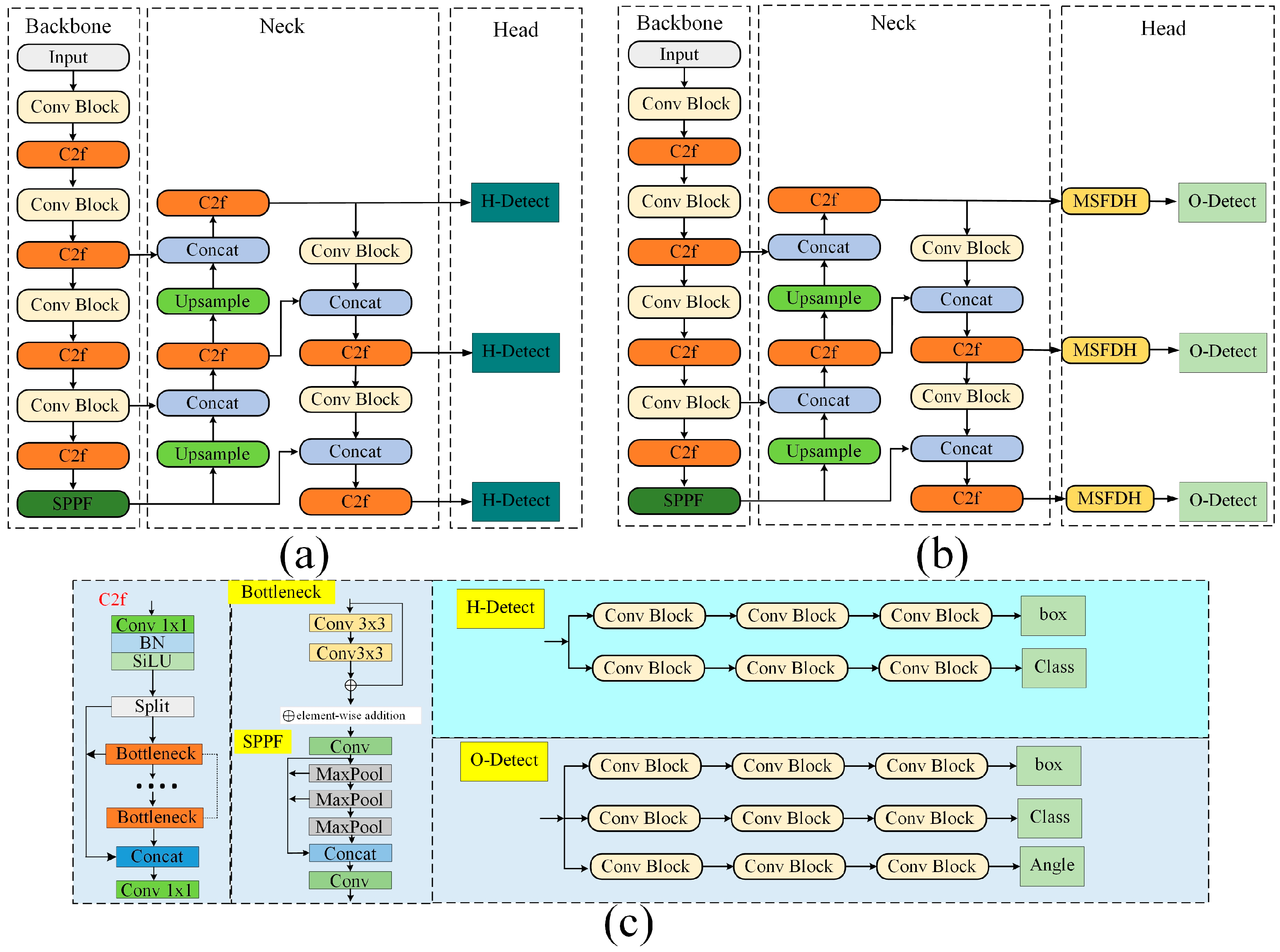 Automation 06 00070 g006