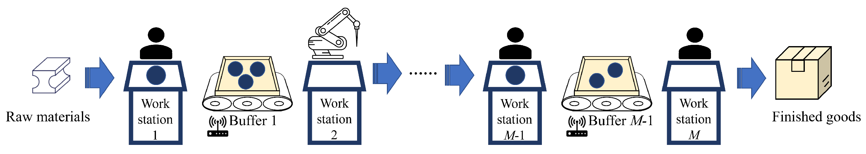 Automation 06 00078 g001