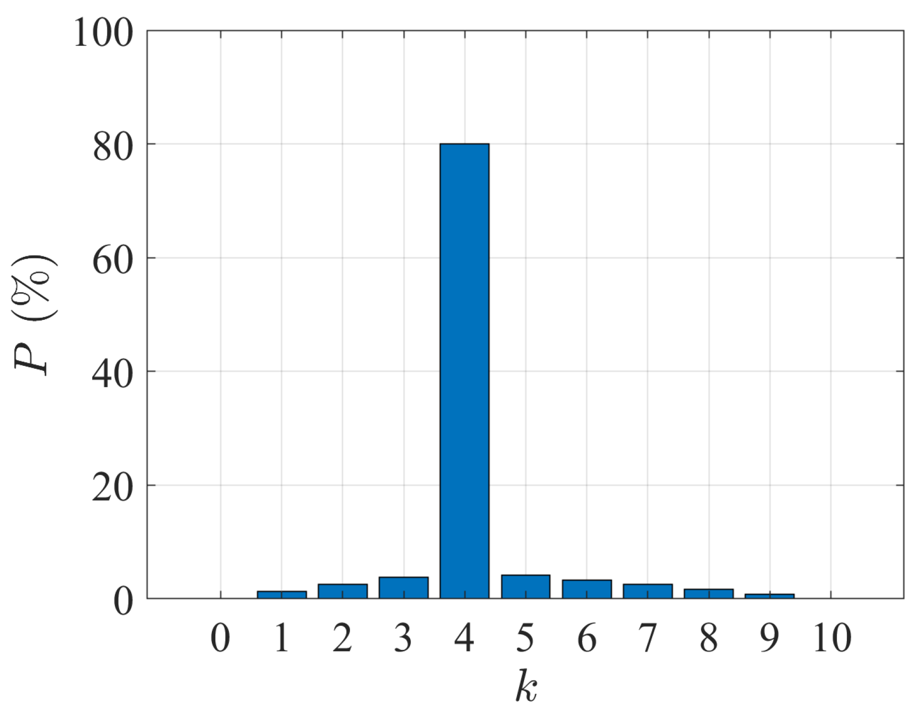 Automation 06 00078 g002