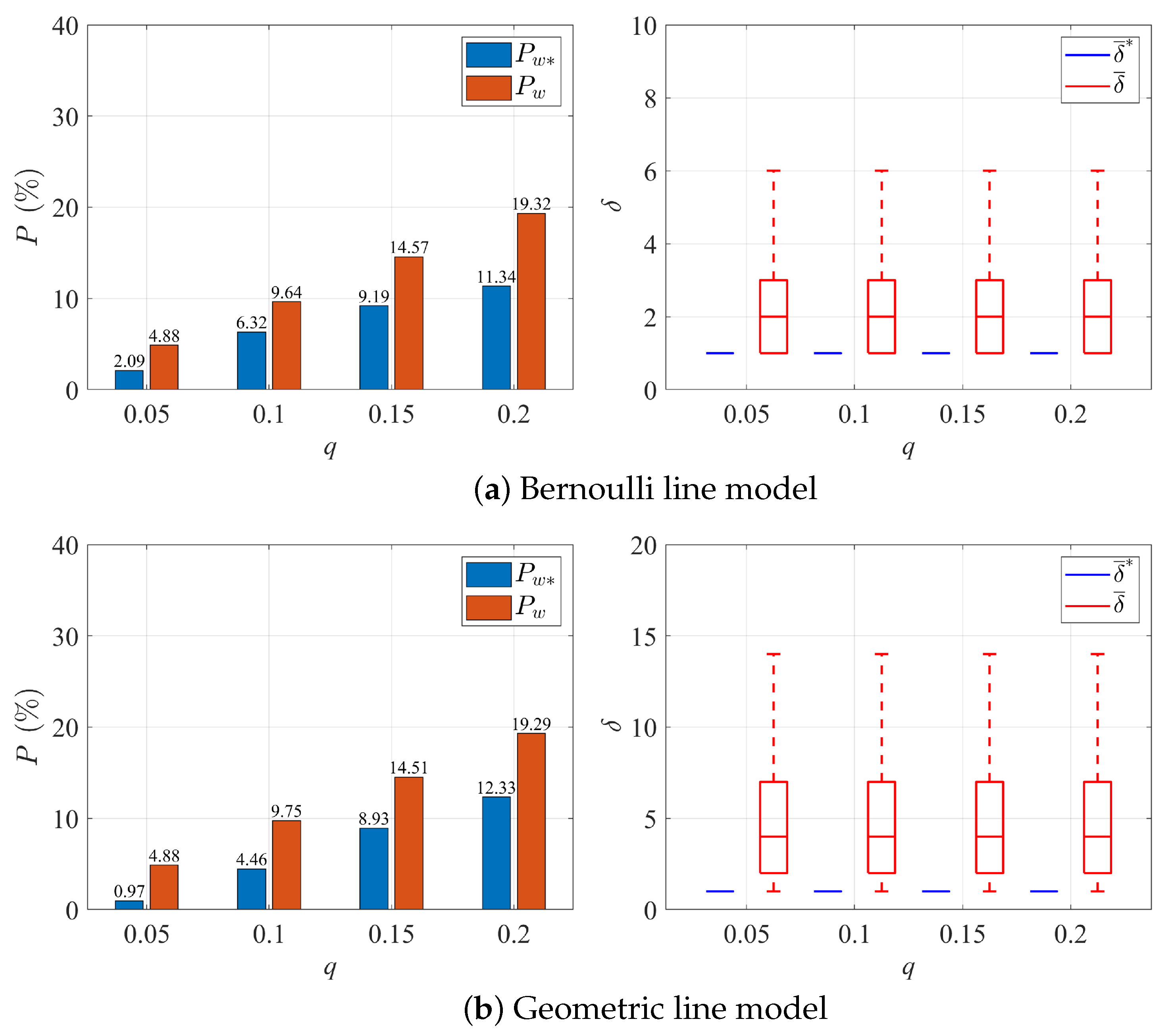 Automation 06 00078 g010