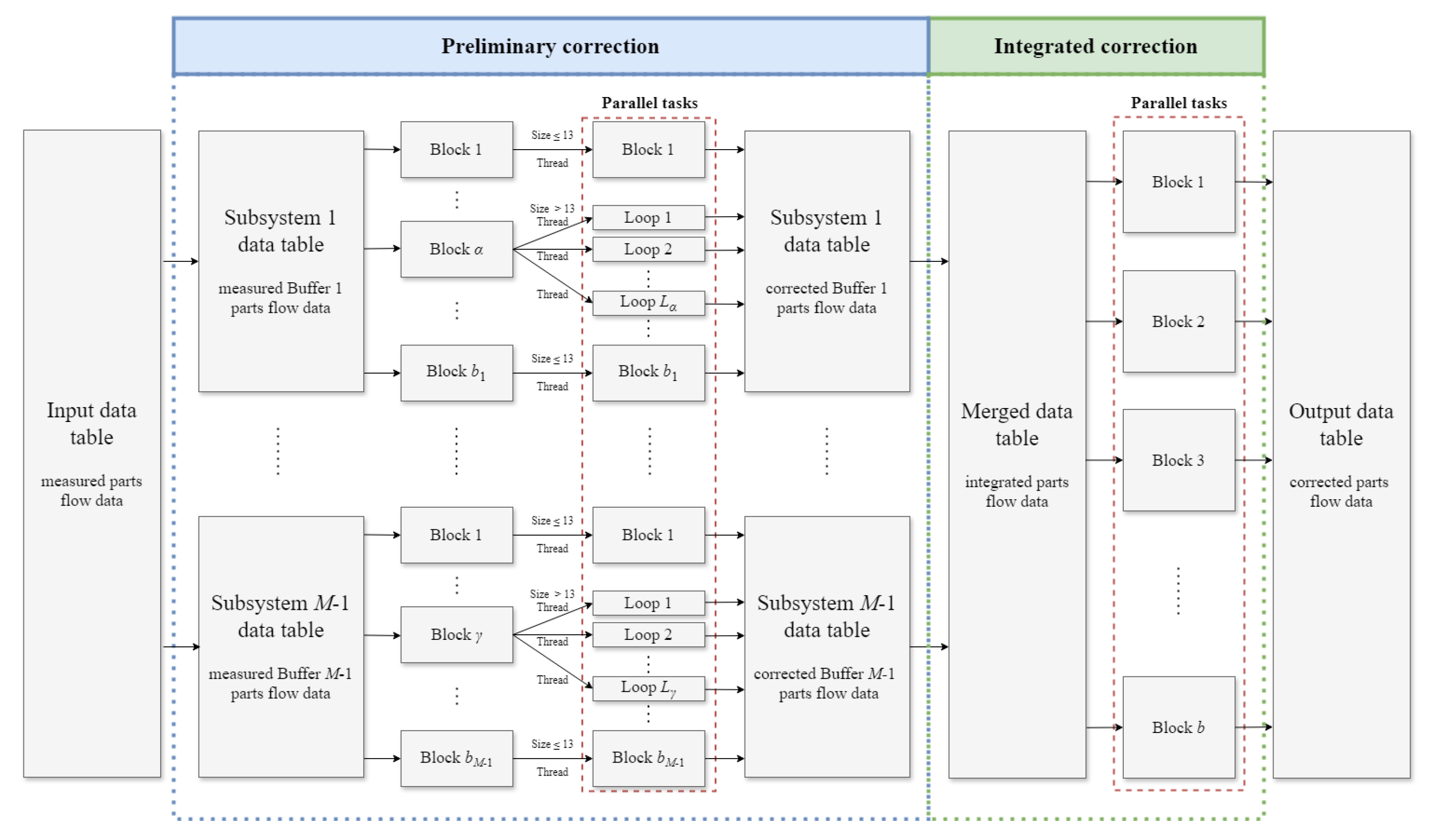 Automation 06 00078 g014