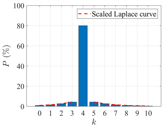 Automation 06 00078 g0a2