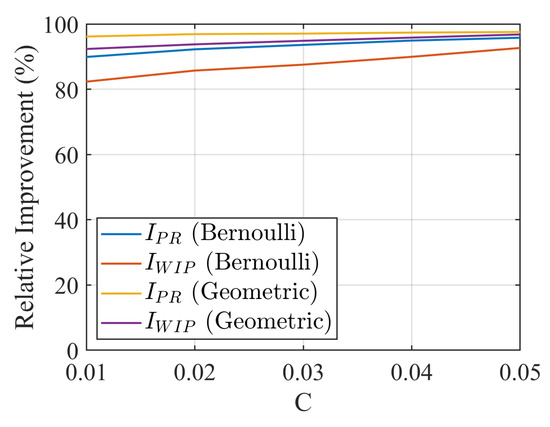 Automation 06 00078 g0a3
