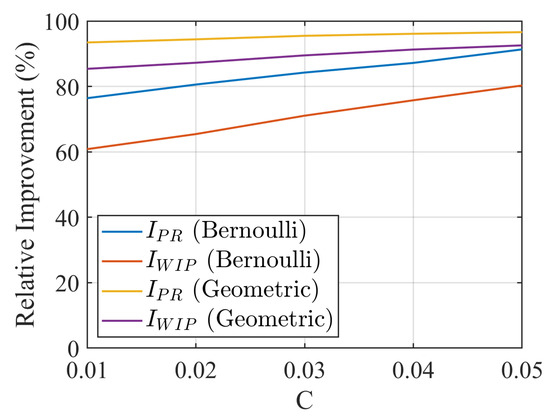 Automation 06 00078 g0a4