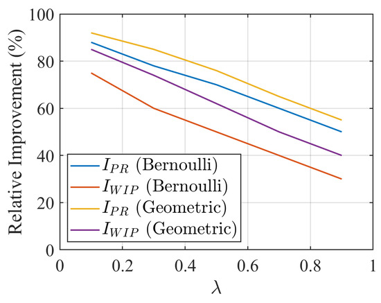 Automation 06 00078 g0a5