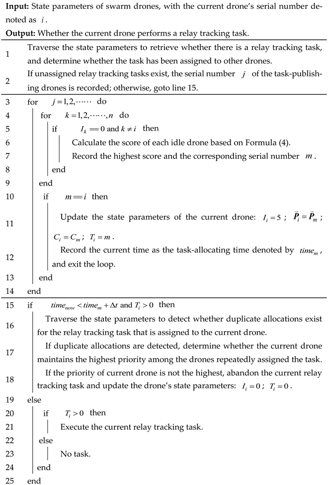 Automation 06 00081 i001