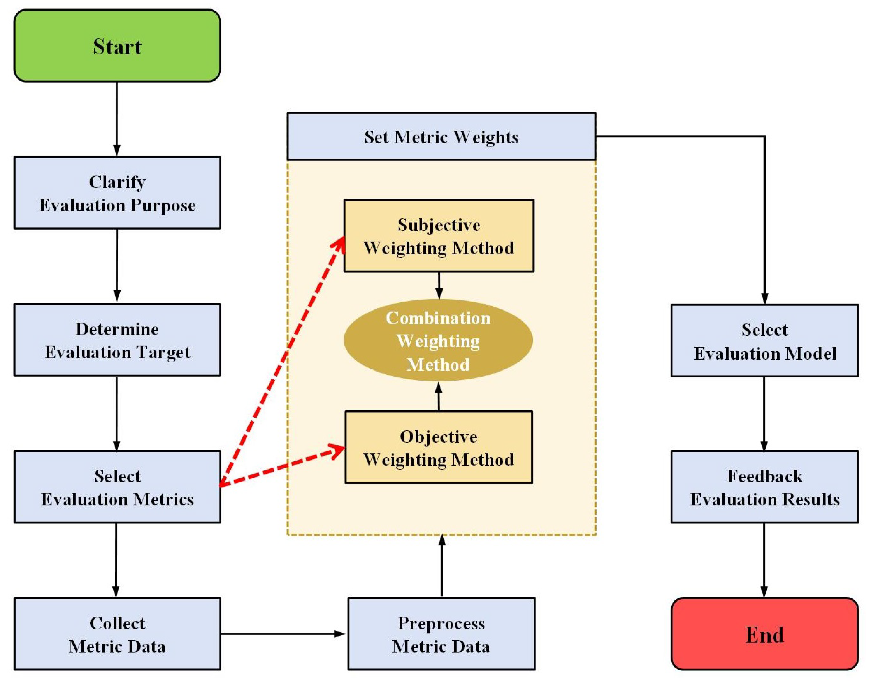 Automation 06 00085 g001