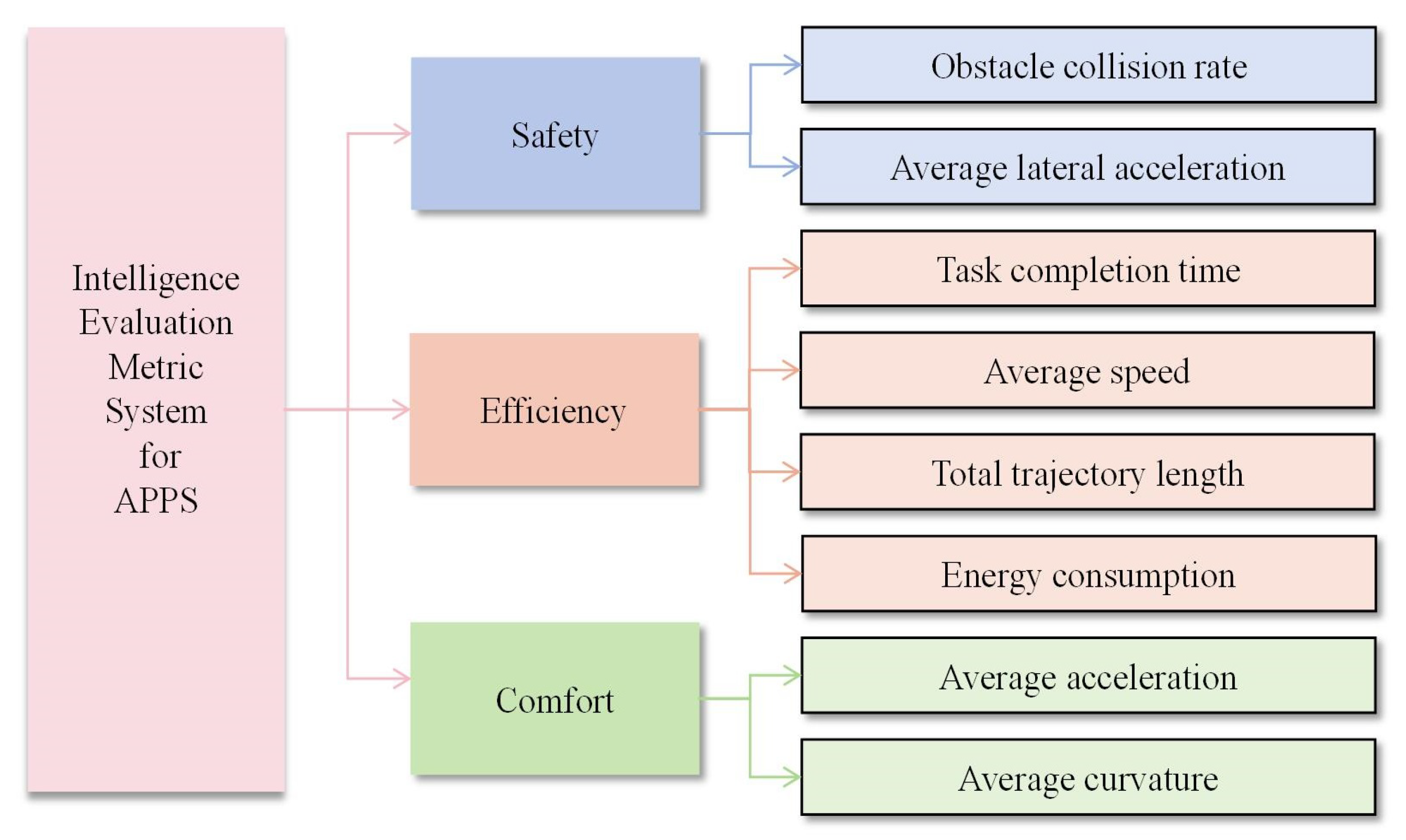 Automation 06 00085 g002