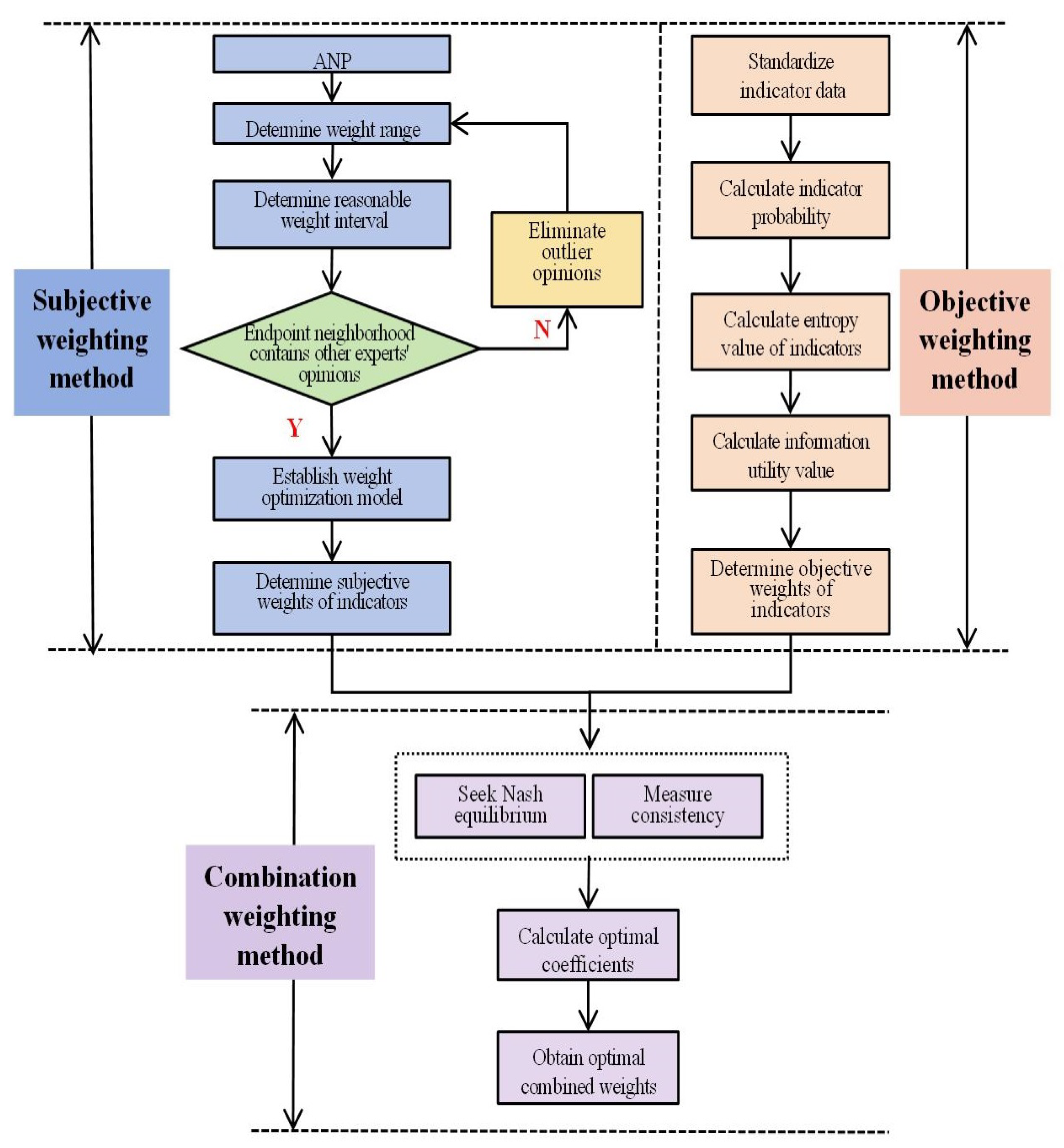 Automation 06 00085 g003