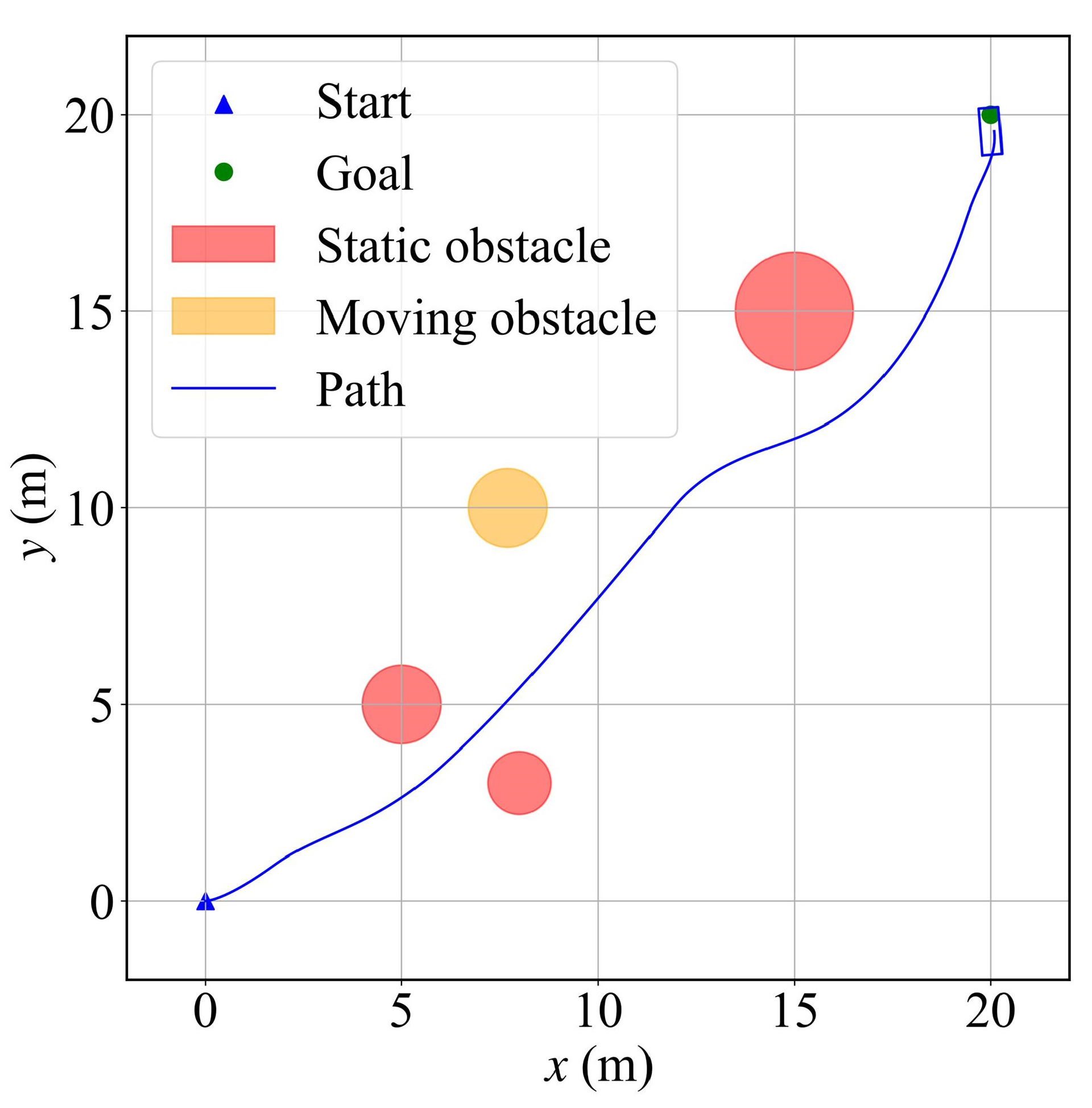 Automation 06 00085 g004