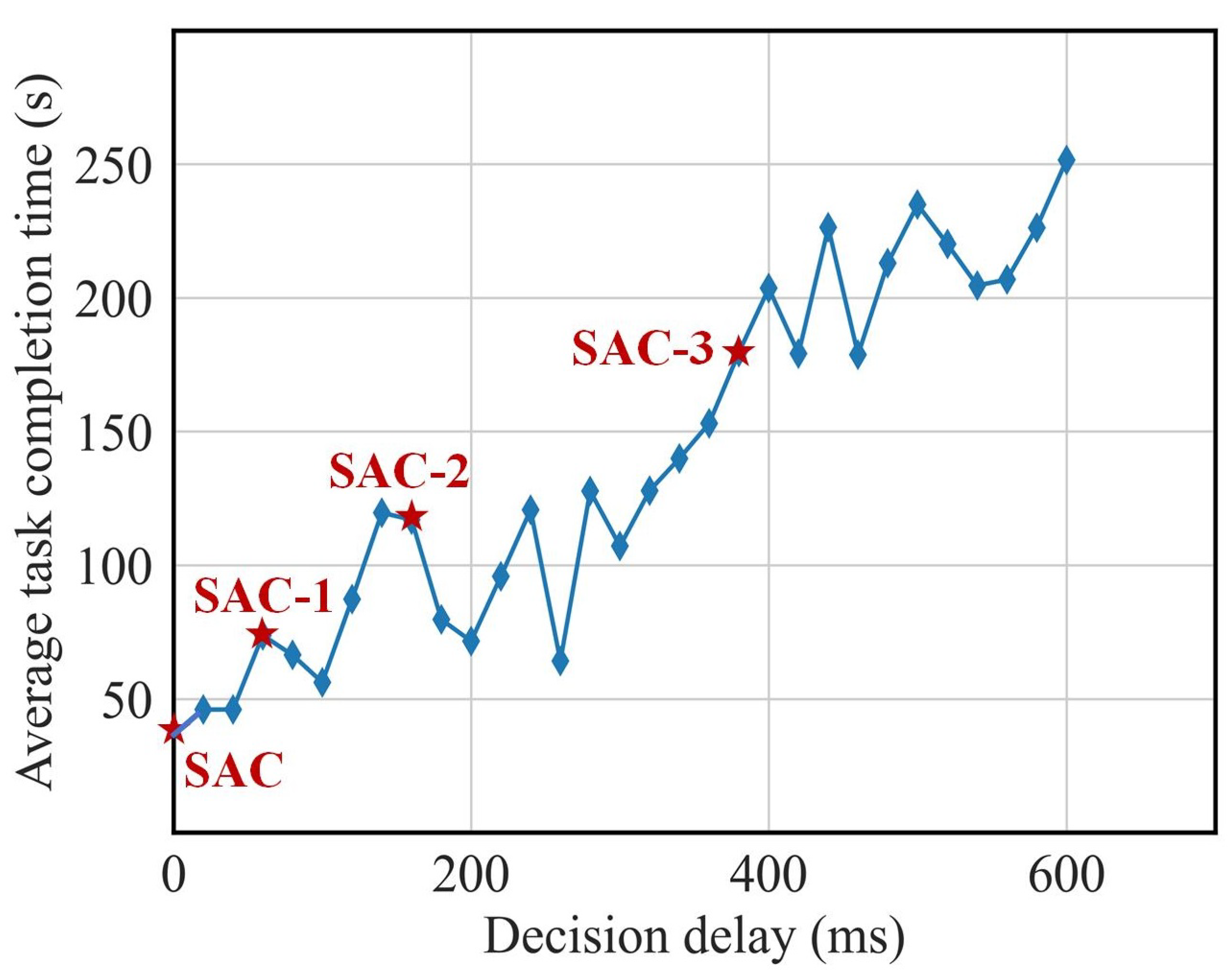 Automation 06 00085 g005