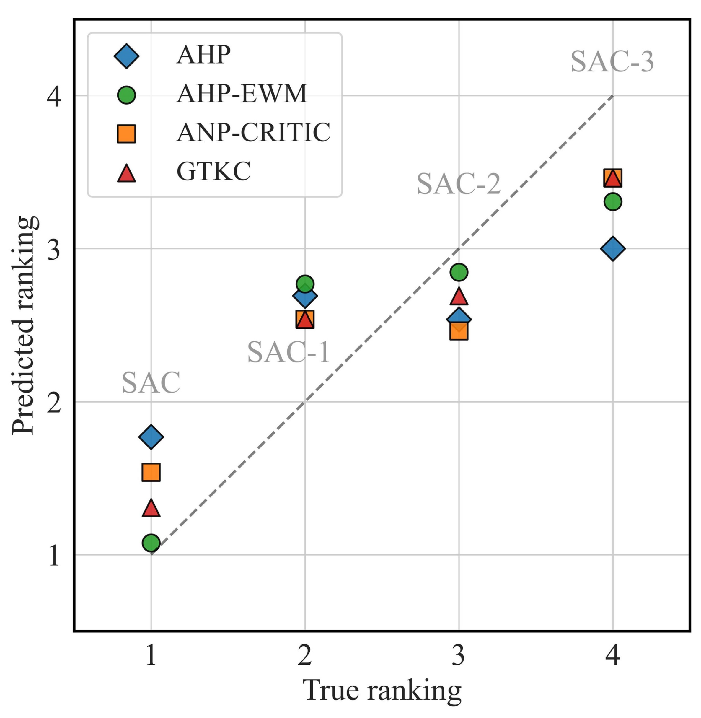 Automation 06 00085 g007