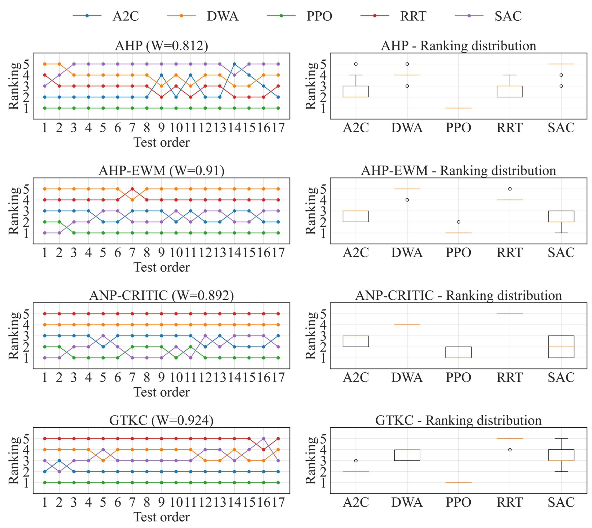 Automation 06 00085 g011