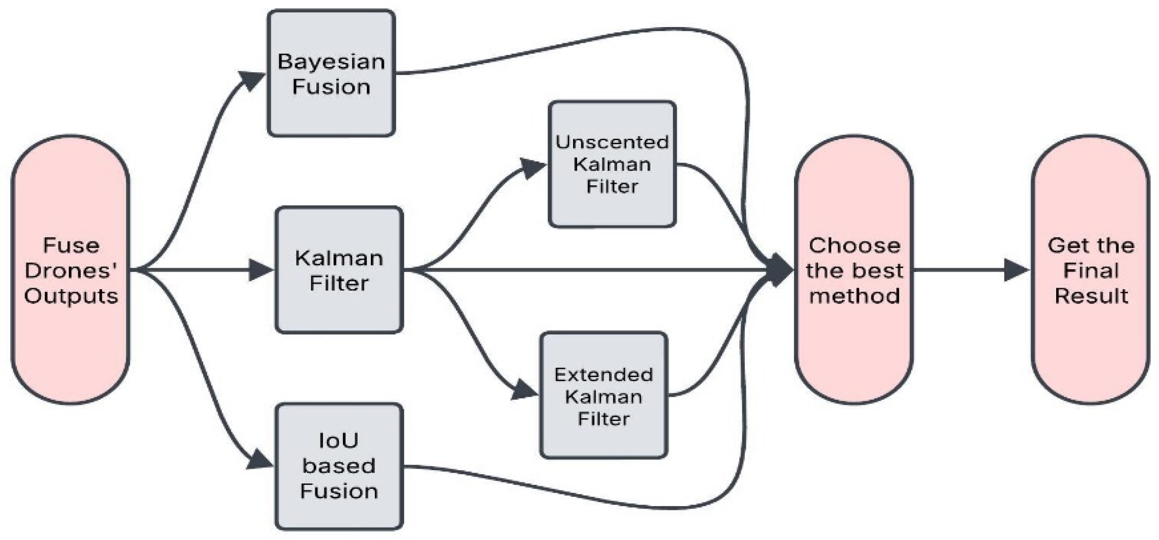 Automation 06 00087 g005