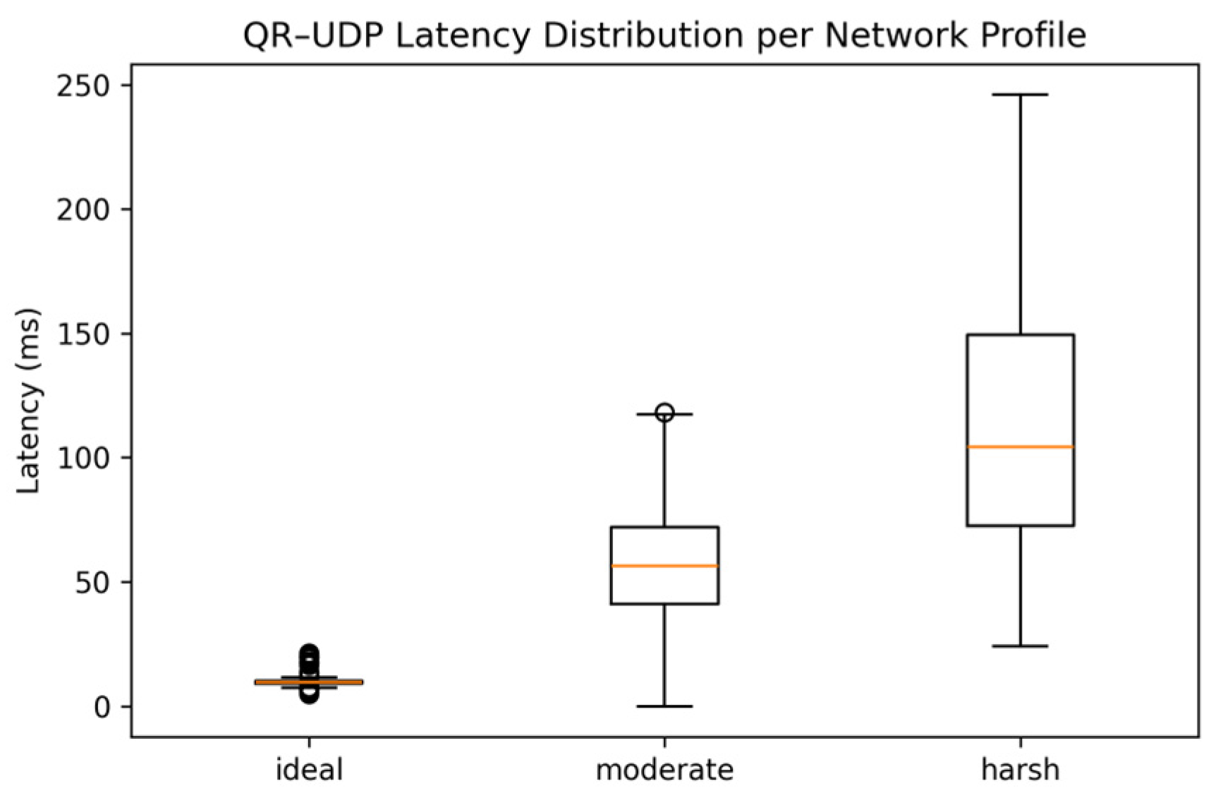Automation 06 00087 g006