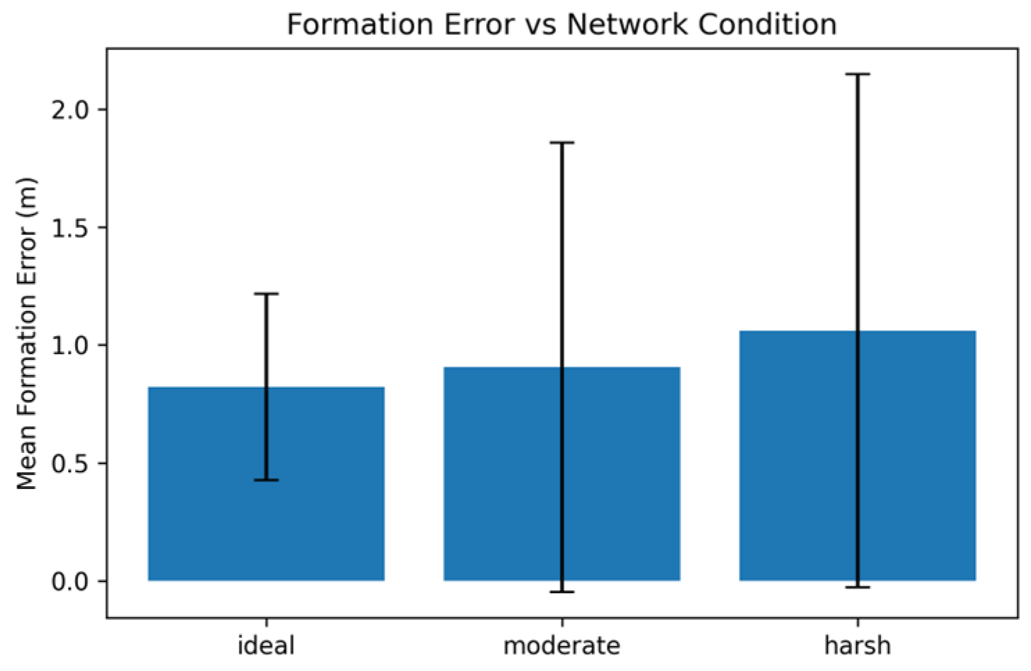 Automation 06 00087 g007