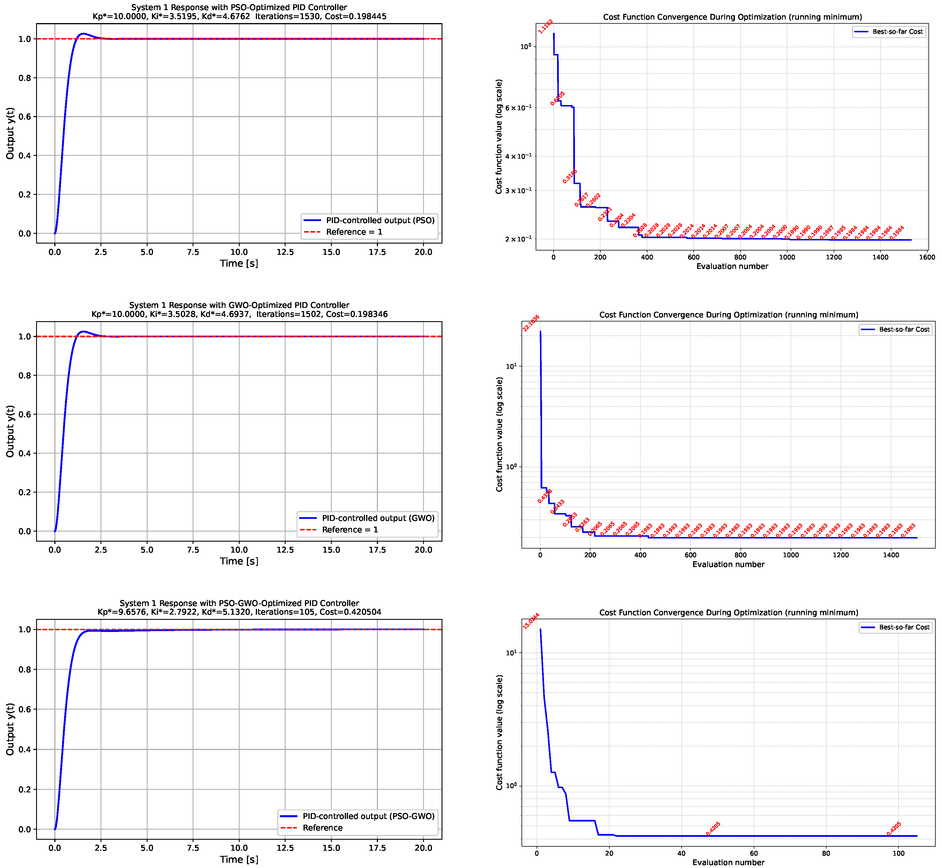 Automation 06 00089 g002 Automation 06 00089 g002