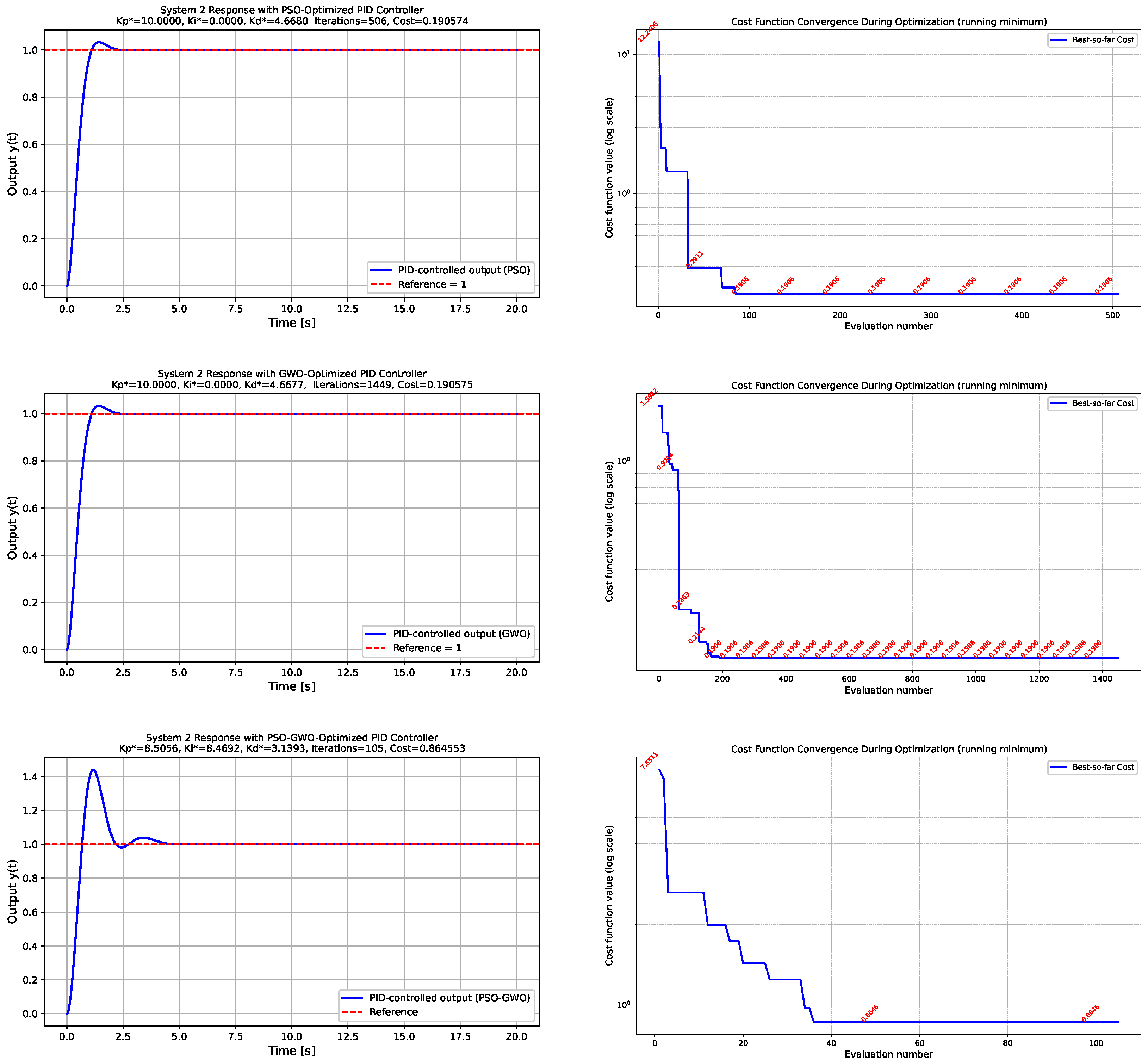 Automation 06 00089 g003 Automation 06 00089 g003