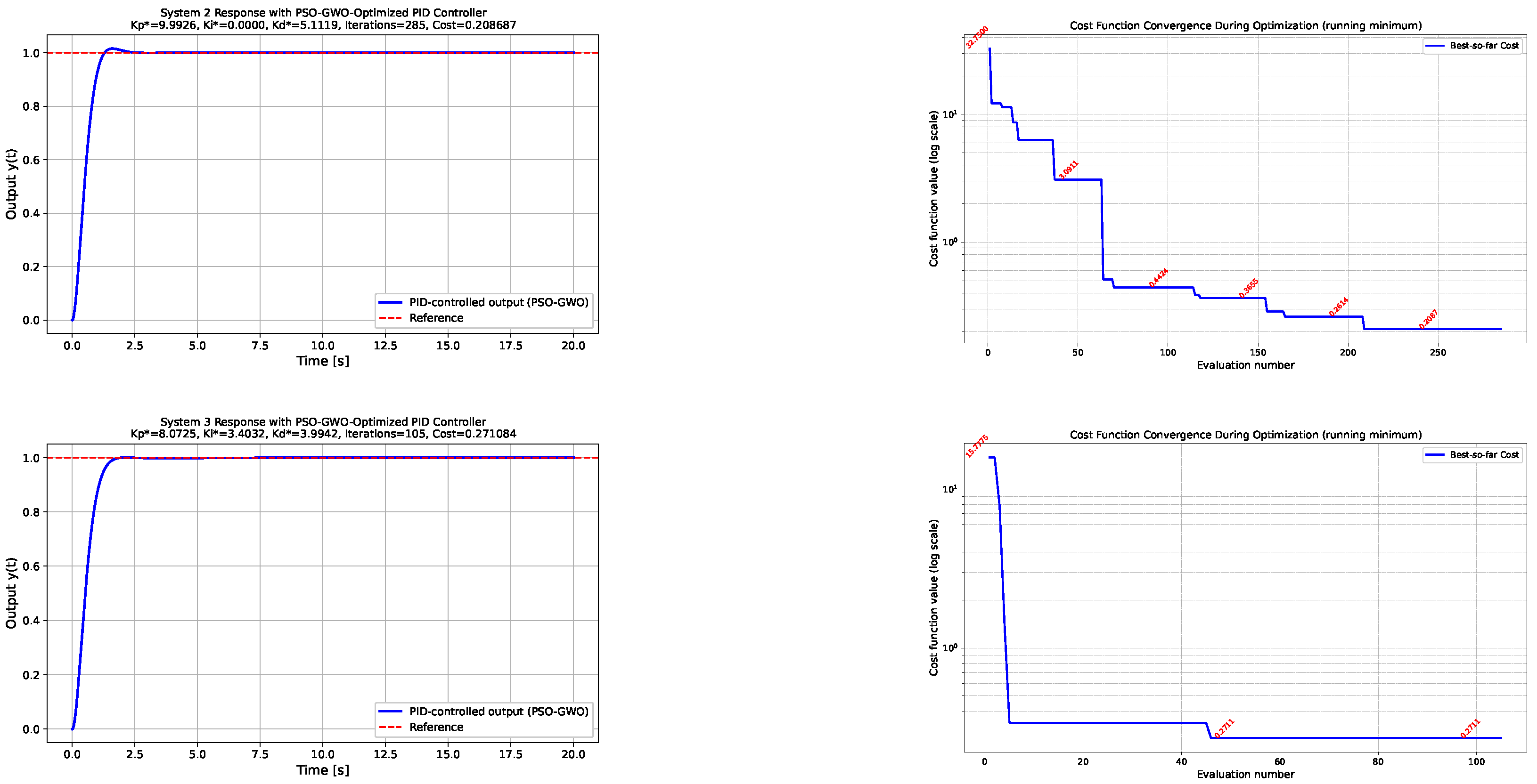 Automation 06 00089 g004 Automation 06 00089 g004